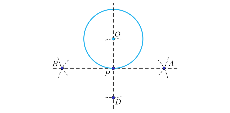 Rysunek przedstawia okrąg o środku w punkcie O. Przez okrąg i jego środek przechodzi pionowa prosta narysowana linią przerywaną.  Poniżej narysowana jest prosta pozioma styczna do okręgu. Punkt przecięcia prostych i okręgu oznaczono jako punkt P. Symetrycznie  do punktu O względem poziomej prostej jest punkt D położony na prostej pionowej. Na prostej poziomej zaznaczono  także dwa symetryczne punkty względem prostej pionowej. Te punkty to: po lewo punkt B i po prawo punkt A.