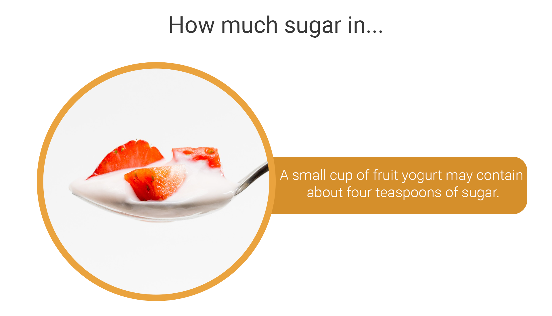 Ilustracja przedstawia ilość cukru w różnych produktach spożywczych. Mały kubeczek jogurtu może zawierać około czterech łyżeczek cukru. Napis: A small cup of fruit yogurt may contain about four teaspoons of sugar.