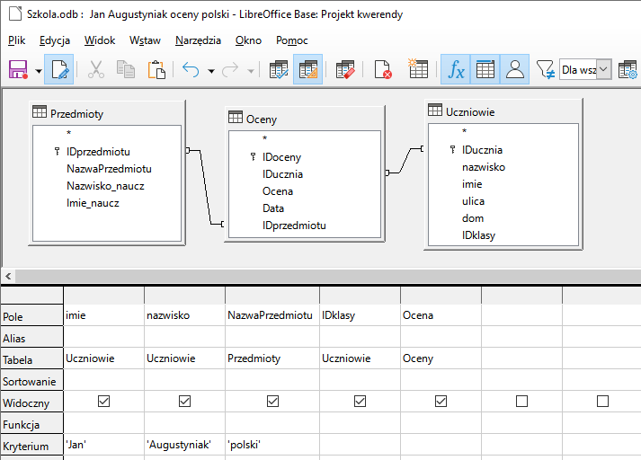 Ilustracja przedstawia projekt kwerendy: Jan Augustyniak oceny polski w programie LibreOffice Base.  Poniżej znajdują się trzy tabele: Przedmioty, Oceny, Uczniowie.  Tabela Przedmioty zawiera pola: IDprzedmiotu (z ikoną klucza), NazwaPrzedmiotu, Nazwisko_naucz, Imie_naucz.  Tabela Oceny zawiera pola: IDoceny (ikona klucza),IDucznia, Ocena, Data, IDprzedmiotu.   Tabela Uczniowie zawiera pola: IDucznia (ikona klucza), naziwsko, imie, ulica, dom, IDklasy.   Tabele te połączone są określonymi relacjami.   Od pola IDprzedmiotu z tabeli Przedmioty wychodzi prosta, a następnie dąży pola IDprzedmiotu z tabeli Oceny .    Od pola IDucznia z tabeli Uczniowie wychodzi prosta, a następnie dąży pola IDucznia z tabeli Oceny.   Poniżej znajduje się tabela o siedmiu wierszach podpisanych jako: Pole, Alias, Tabela,  Sortowanie, Widoczny, Funkcja, Kryterium.  W wierszu Pole wypisano: imie, nazwisko, NazwaPrzedmiotu, IDklasy, Ocena.  Wiersz Alias jest pusty.  W wierszu Tabela wypisano: Uczniowie, Uczniowie, Przedmioty, Uczniowie, Oceny.  Wiersz Sortowanie jest pusty.  W wierszu Widoczny znajdują się pola wyboru.  Każde z nich zaznaczono.  Wiersz Funkcja jest pusty.  W wierszu Kryteria wypisano kolejno: "Jan", "Augustyniak", "polski", reszta pól jest pusta.