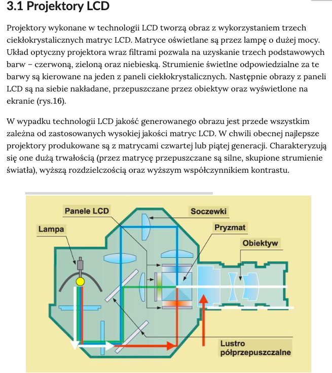 Ilustracja przedstawia fragment e‑booka z zamieszczonym pod spodem widokiem grafiki. Widoczny jest tytuł podrozdziału, tekst oraz schemat projektora LCD.
