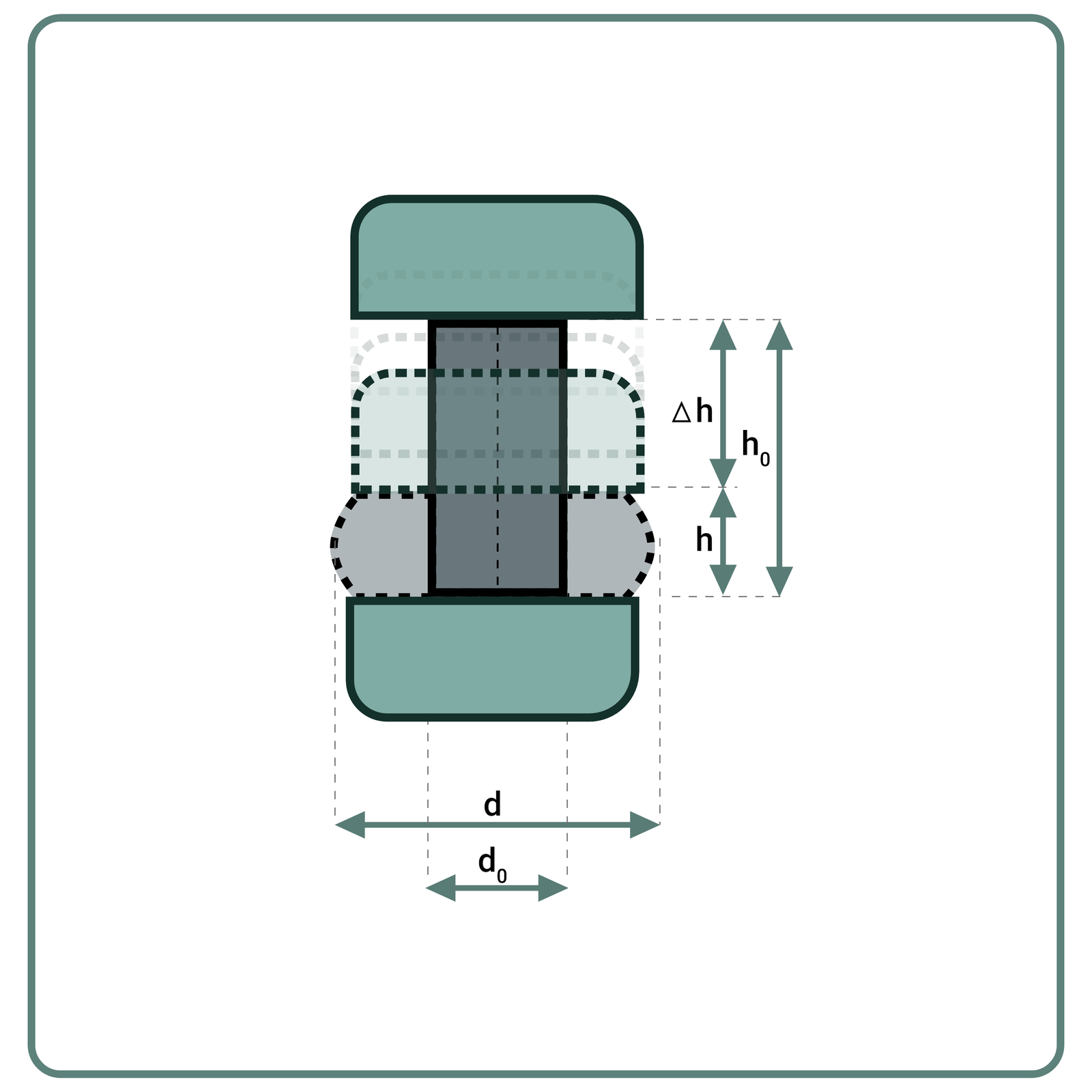 Rysunek 24. Zmiany poprzecznego przekroju materiału przy spęczaniu