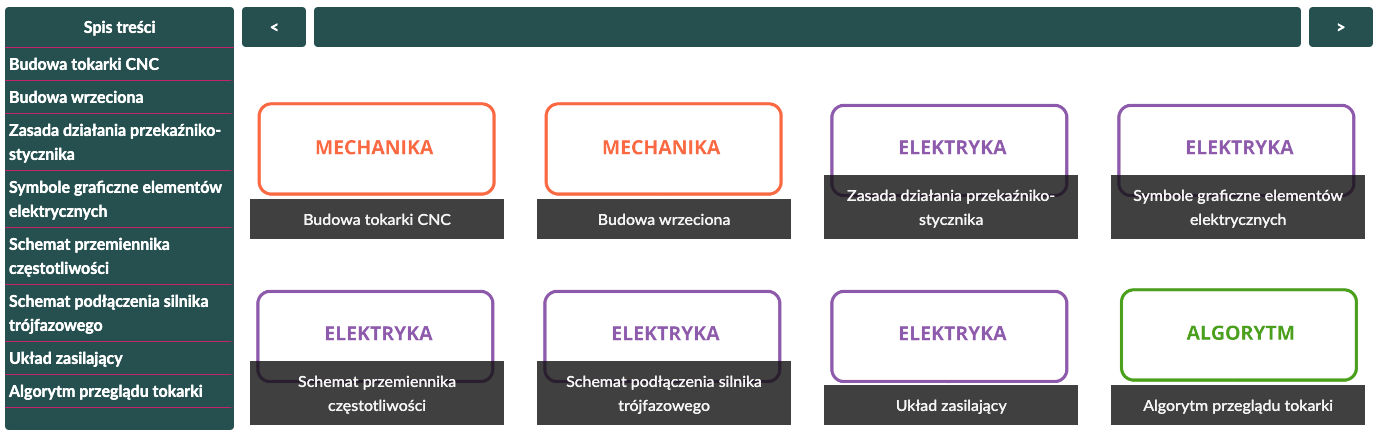 Ilustracja przedstawia widok atlasu interaktywnego. Po lewej stronie znajduje się spis treści składający się z licznych zakładek. Na środku wyświetlona jest grafiki z nazwą kategoryzującą zakładki. Widoczne są kategorie: mechanika, elektryka oraz algorytm.