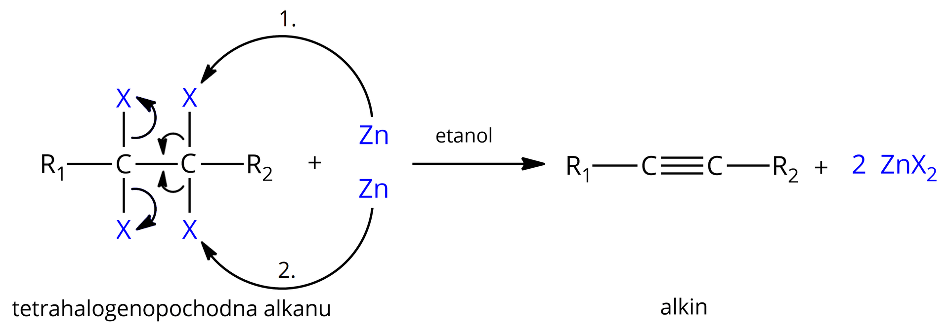 Ilustracja przedstawia reakcję eliminacji fluorowców z halogenopochodnych węglowodorów. Reakcja tetrahalogenopochodnej alkanu z metalicznym cynkiem prowadzona w etanolu daje odpowiedni alkin i halogenek cynku. R to  reszta węglowodorowa lub atom wodoru. X stanowi atom fluorowca. Cząsteczka tetrahalogenopochodnej zbudowanej z dwóch atomów węgla połączonych za pomocą wiązania pojedynczego, z których pierwszy podstawiony jest dwoma atomami X oraz grupą R1. Z kolei drugi atom również podstawiony dwoma atomami X oraz grupą R2. Dodać dwa atomy cynku Zn. Zapisano również łukowate strzałki z pełnym grotem obrazujące ruch elektronów w reakcji. Pełny grot przedstawia ruch dwóch elektronów, to jest pary elektronowej. Atak elektronów pochodzących od cynku na jeden z atomów X w cząsteczce tetrahalogenopochodnej. Wiązanie pomiędzy atomem węgla a atomem fluorowca X zostaje zerwane i atakuje sąsiadujący z nim atom węgla podstawiony atomem X, z jednoczesnym odejściem pary elektronowej łączącej tenże atom węgla z drugim atomem X na tenże atom X. Pozostałe dwa atomy X w analogiczny sposób ulegają eliminacji. Strzałka w prawo, nad strzałką etanol. Za strzałką cząsteczka alkinu zbudowana z dwóch atomów węgla połączonych za pomocą wiązania potrójnego, z których pierwszy podstawiony jest grupą R1, a drugi grupą R2. Dodać dwie cząsteczki halogenku cynku <math aria‑label="Zet n X indeks dolny dwa koniec indeksu dolnego">ZnX2.