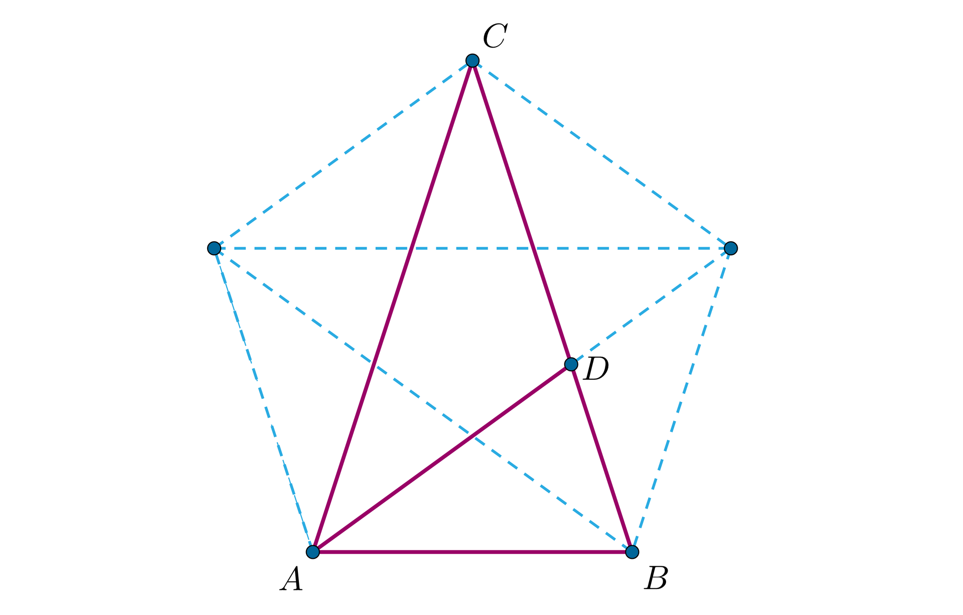 Ilustracja przedstawia trójkąt równoramienny A B C zbudowany na bazie pięciokąta foremnego z zaznaczonymi wszystkimi przekątnymi. W trójkącie A B C z wierzchołka A na przeciwległy bok poprowadzono prostą dzielącą odcinek C B w punkcie D w taki sposób, że powstały dwa trójkąty równoramienne. Pierwszy, trójkąt A D C, gdzie ramionami trójkąta są odcinki A D i C D. Oraz drugi trójkąt A B D, gdzie ramionami tego trójkąta są odcinki A D i A B.
