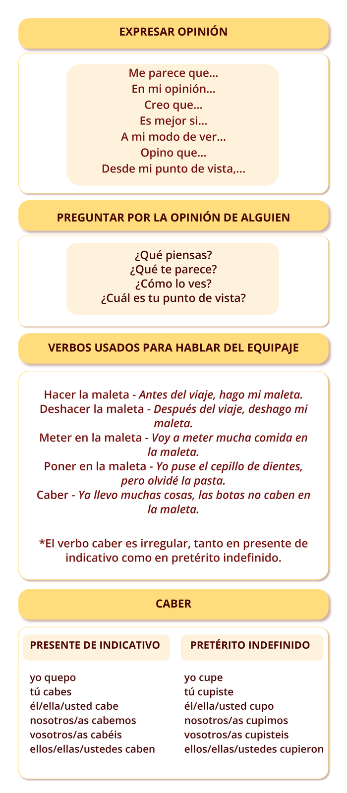 Grafika przedstawia kilka tabelek z nagłówkami.  Nagłówek pierwszy: EXPRESAR OPINIÓN.  Poniżej: Me parece que…  En mi opinión…  Creo que… Es mejor si…A mi modo de ver…Opino que…Desde mi punto de vista,...  Nagłówek drugi: PREGUNTAR POR LA OPINIÓN DE ALGUIEN.  Poniżej: ¿Qué piensas?  ¿Qué te parece?  ¿Cómo lo ves?  ¿Cuál es tu punto de vista?  Nagłówek trzeci: VERBOS USADOS PARA HABLAR DEL EQUIPAJE.  Poniżej: Hacer la maleta - Antes del viaje, hago mi maleta.  Deshacer la maleta - Después del viaje, deshago mi maleta.  Meter en la maleta - Voy a meter mucha comida en la maleta.  Poner en la maleta - Yo puse el cepillo de dientes, pero olvidé la pasta.  Caber - Ya llevo muchas cosas, las botas no caben en la maleta.    *El verbo caber es irregular, tanto en presente de indicativo como en pretérito indefinido.  Nagłówek czwarty: CABER.  Poniżej: PRESENTE DE INDICATIVO  yo quepo tú cabes él/ella/usted cabe nosotros/as cabemos vosotros/as cabéis ellos/ellas/ustedes caben  PRETÉRITO INDEFINIDO  yo cupe  tú cupiste  él/ella/usted cupo  nosotros/as cupimos  vosotros/as cupisteis  ellos/ellas/ustedes cupieron
