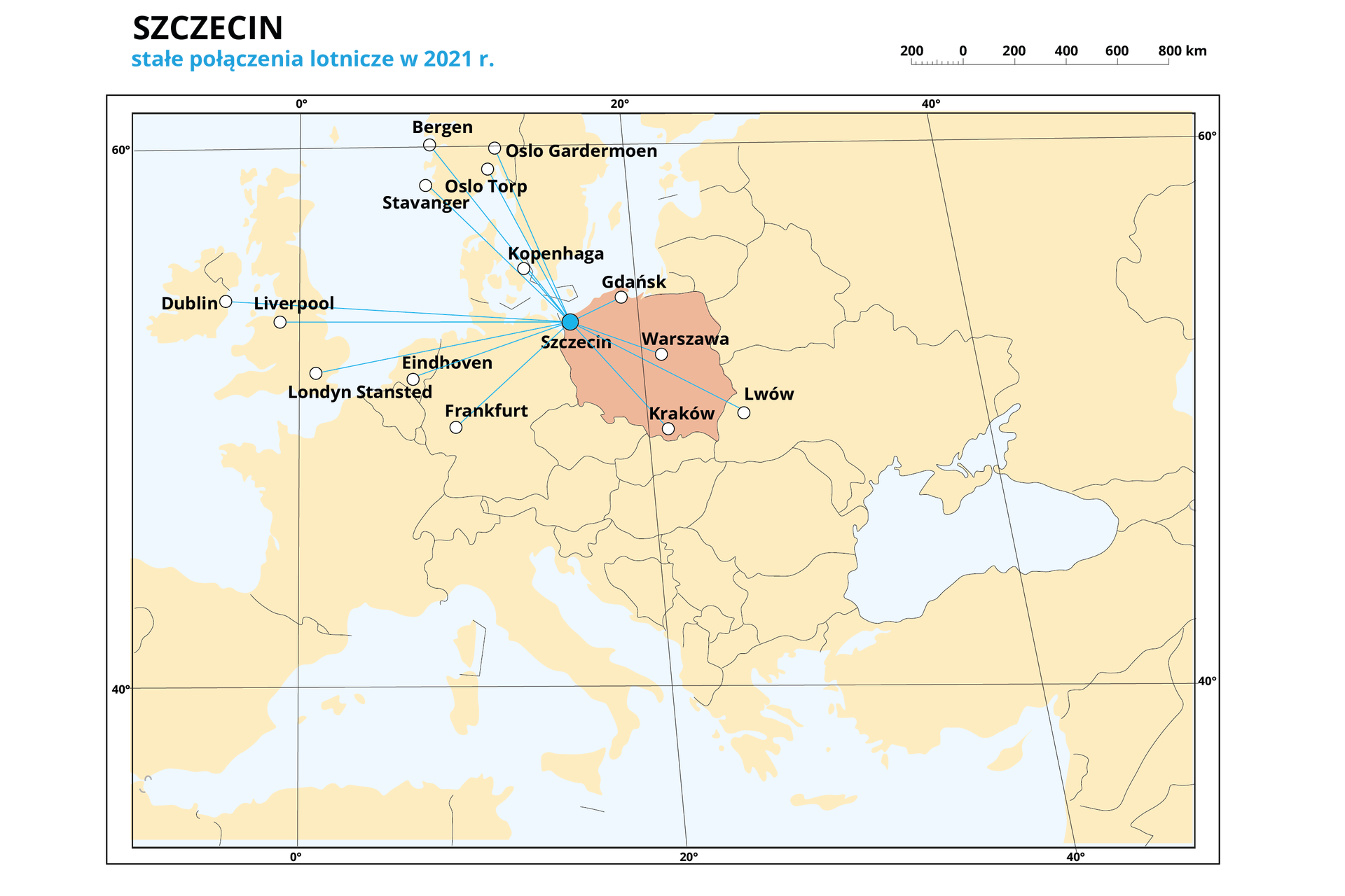 Ilustracja przedstawia fragment mapy Europy i obrazuje stałe połączenia lotnicze ze Szczecina w roku 2021. Polska oznaczona jest kolorem pomarańczowym. Pozostałe kraje na żółto z szarymi granicami. W Polsce niebieską kropką oznaczono Szczecin, z których niebieskimi liniami oznaczono połączenia lotnicze z następującymi miastami na mapie oznaczonymi białym kółkami: Bergen, Oslo Gardermoen, Oslo Torp, Stavanger, Kopenhaga, Gdańsk, Warszawa, Lwów, Kraków, Dublin, Liverpool, Eindhoven, Londyn Stansted, Frakfurt. Nad mapą po prawej stronie podziałka liniowa od 0 do 800 km, co 200 km. Podpis – nad mapą: Szczecin stałe połączenia lotnicze w 2021 r.