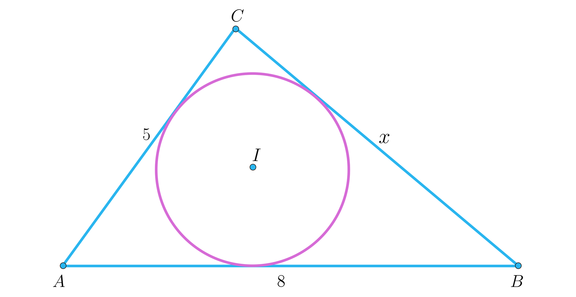 Grafika przedstawia trójkąt ABC w który wpisany został okrąg o środku I . Bok AB ma długość 8 , bok BC długość x a bok AC długość pięć.