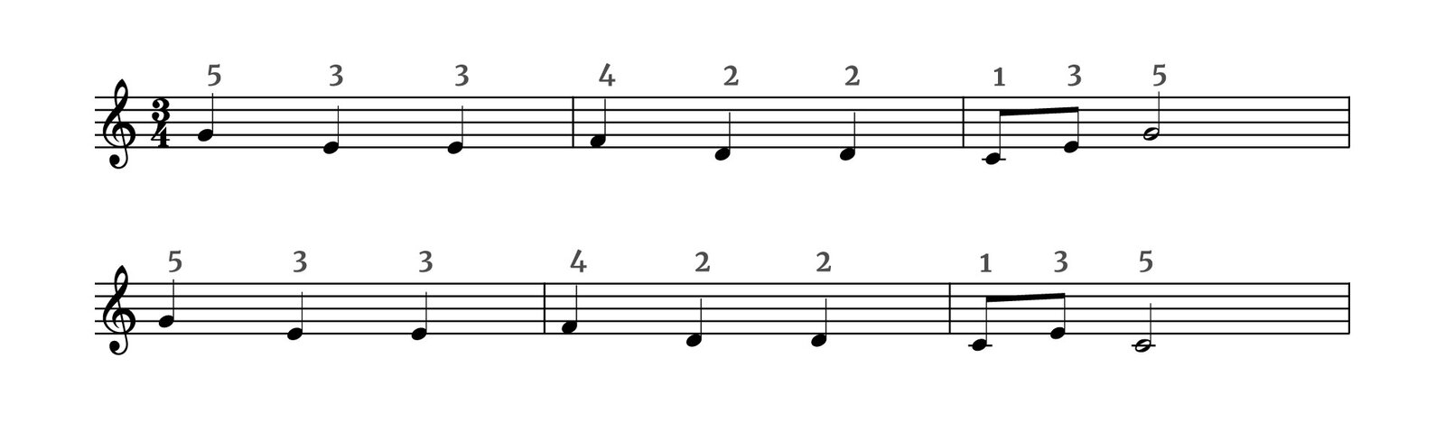 Grafika przedstawia partyturę utworu „Wlazł kotek na płotek” w metrum trzy czwarte w kluczu wiolinowym. Wszystkie dźwięki znajdują się w obrębie oktawy razkreślnej. Jest też zapisane palcowanie. Utwór rozpoczyna się od trzech ćwierćnut: na pierwszą miarę dźwięk g (grany małym palcem), następnie na drugą i trzecią miarę dźwięk e (grany palcem środkowym). W drugim takcie również znajdują się same ćwierćnuty: f na pierwszą miarę, grany palcem serdecznym, następnie dwa razy dźwięk d grany palcem wskazującym. W trzecim takcie na pierwszą miarę grana jest kciukiem ósemka c, następnie ósemka e palcem środkowym, na drugą miarę półnuta g za pomocą małego palca. Druga linijka rozpoczyna się od czwartego taktu utworu. Znajdują się w nim trzy ćwierćnuty; takt stanowi powtórzenie taktu pierwszego. Na pierwszą miarę grany jest dźwięk g (za pomocą małego palca), następnie na drugą i trzecią miarę dźwięk e (grany palcem środkowym). W piątym takcie również znajdują się same ćwierćnuty: f na pierwszą miarę, grany palcem serdecznym, następnie dwa razy dźwięk d grany palcem wskazującym. W ostatnim, szóstym takcie na pierwszą miarę grana jest kciukiem ósemka c, następnie ósemka e palcem środkowym, na drugą miarę półnuta c za pomocą kciuka. Pod partyturą znajduje się nagranie audio. Utwór „Wlazł kotek na płotek” zagrany za pomocą prawej dłoni ma 15 sekund. Jest to prosty, krótki utwór o wesołym charakterze, zagrany w powolnym tempie. Dźwięki są wyraźnie oddzielone od siebie.