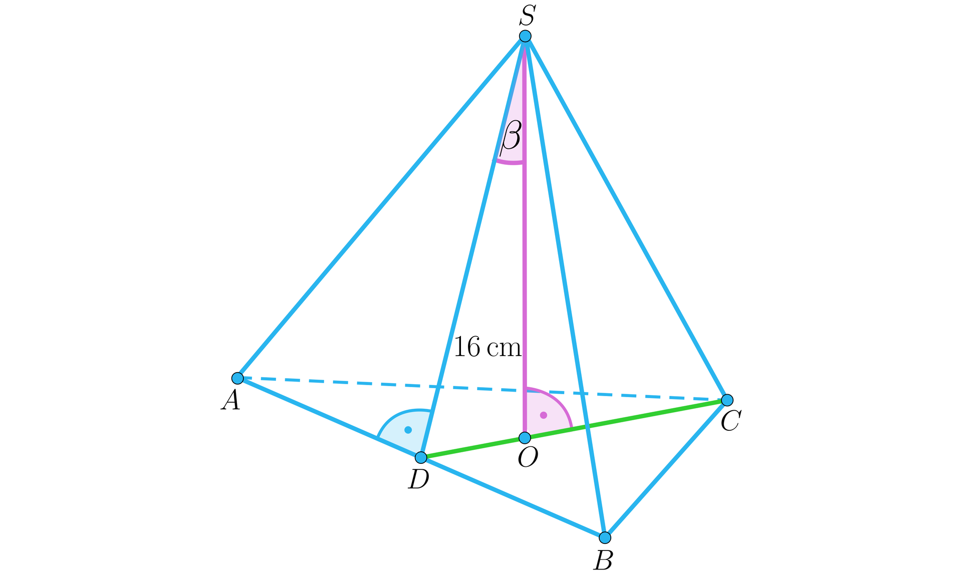 Ilustracja przedstawia ostrosłup prawidłowy trójkątny ABCS. O wysokości o długości 16 centymetrów. Zaznaczono wysokość podstawy CD. Kąt między wysokością ostrosłupa, a wysokością ściany bocznej ma miarę beta.  
