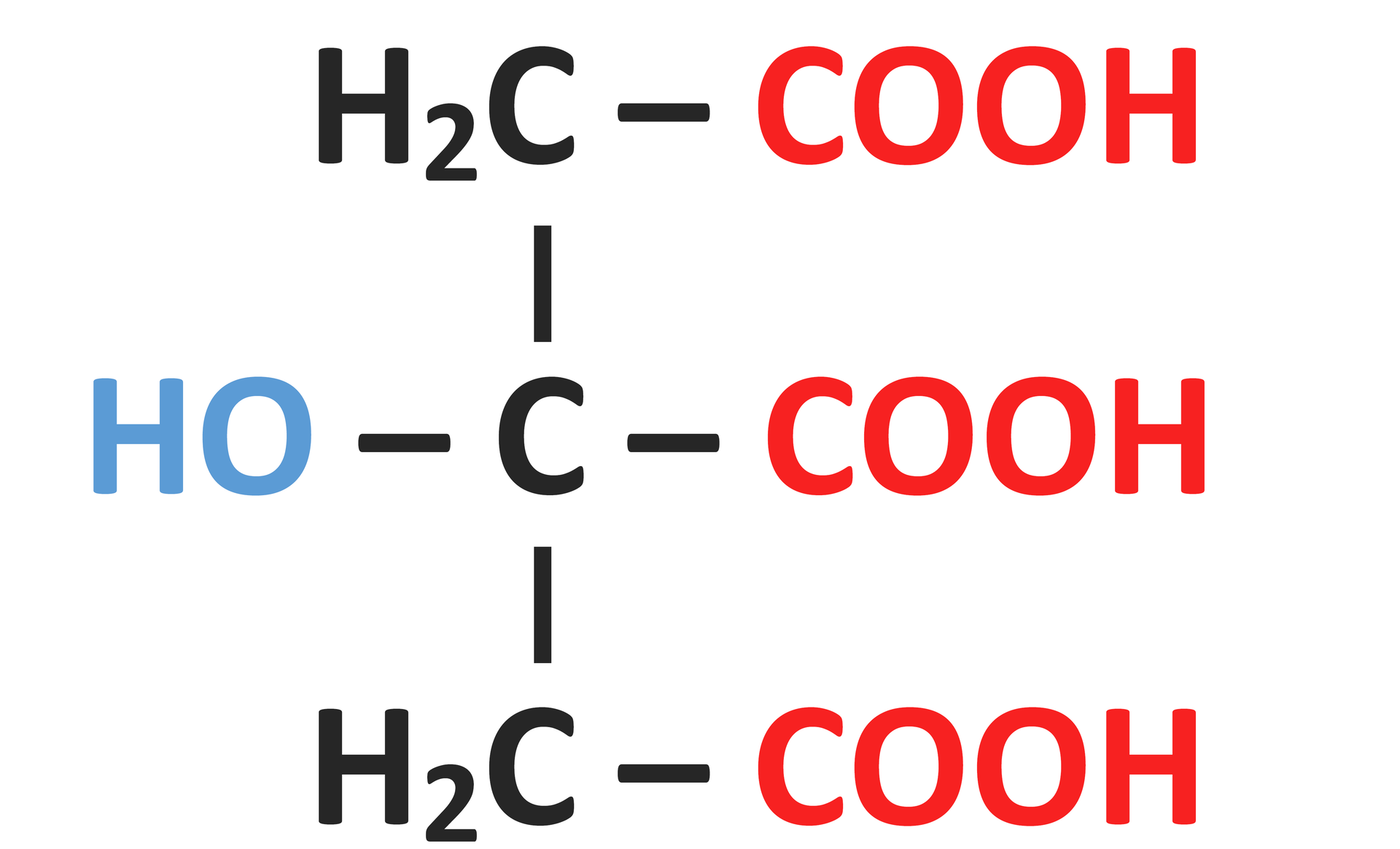 Na ilustracji jest wzór kwasu 2‑hydroksypropano‑1,2,3‑trikarboksylowego lub kwas 2‑hydroksy‑1,2,3‑propanotriowego: grupa metylenowa połączona jest wiązaniem pojedynczym w dół z atomem węgla, który z kolei łączy się w dół z grupą metylenową. Grupy metylenowe oraz atom węgla łączą się z prawej strony z grupami karboksylowymi COOH. Atom węgla łączy się dodatkowo z lewej strony z grupą HO.