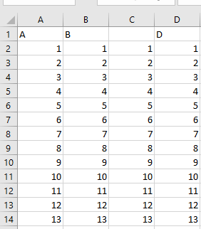 Na zrzucie ekranu widoczny jest fragment arkusza Excel
.  W Arkuszu kolejno dodano opisy:   w komórce A1 A, w komórce B1 B, Komórka C1 jest pusta, w komórce D1 D.   W kolumnie A, B, C, D w komórkach od wiersza drugiego do wiersza czternastego wpisano wartości liczbowe od jeden do trzynaście.