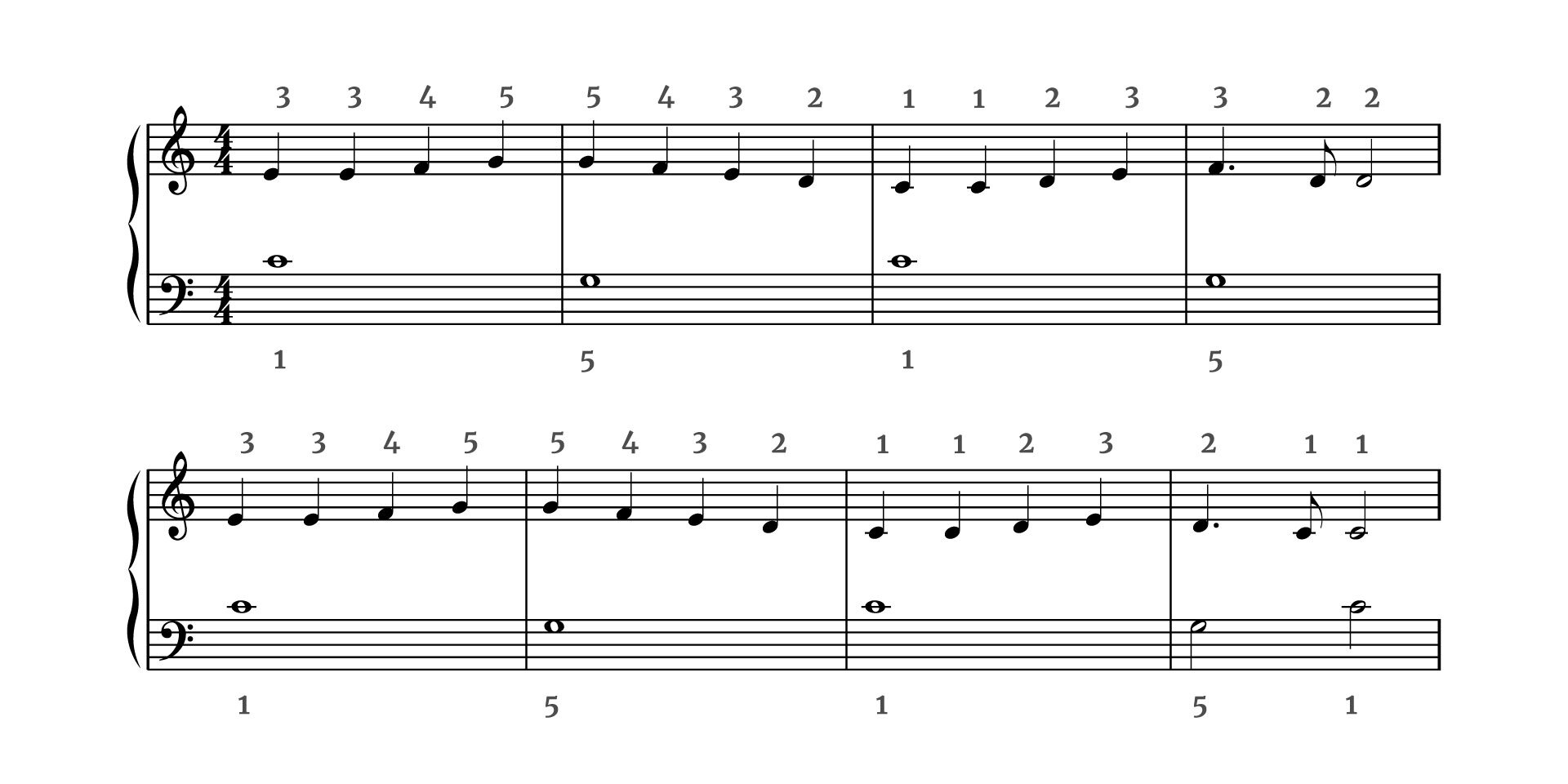 Grafika przedstawia partyturę utworu „Oda do radości” z akompaniamentem w metrum cztery czwarte w kluczu wiolinowym oraz basowym. Opracowanie stanowi połączenie dwóch poprzednich partii w jednym systemie. Wszystkie dźwięki znajdują się w obrębie oktawy razkreślnej oraz małej. Jest też zapisane palcowanie. Utwór w kluczu wiolinowym rozpoczyna się od czterech ćwierćnut: na pierwszą i drugą miarę palcem środkowym grany jest dźwięk e, następnie f palcem serdecznym oraz g palcem małym. W kluczu basowym za pomocą kciuka grana jest cała nuta c. W drugim takcie w kluczu wiolinowym również są same ćwierćnuty: na pierwszą miarę grane małym palcem g, następnie f wykonywane palcem serdecznym, później e palcem środkowym i d palcem wskazującym. W kluczu basowym mały palec wykonuje całą nutę g. Takt trzeci w kluczu wiolinowym rozpoczyna się od dwóch ćwierćnut c granych kciukiem, następnie na trzecią miarę wykonywana jest palcem wskazującym ćwierćnuta d, na miarę czwartą ćwierćnuta e za pomocą palca środkowego. W kluczu basowym za pomocą kciuka grana jest cała nuta c. W takcie czwartym w kluczu wiolinowym na pierwszą miarę grana jest za pomocą palca środkowego ćwierćnuta z kropką e, następnie ósemka d oraz półnuta d na trzecią miarę, obie za pomocą palca wskazującego. W kluczu basowym mały palec wykonuje całą nutę g. Takty od piątego do siódmego stanowią powtórzenie taktów od pierwszego do trzeciego. Takt piąty w kluczu wiolinowym rozpoczyna się od czterech ćwierćnut: na pierwszą i drugą miarę palcem środkowym grany jest dźwięk e, następnie f palcem serdecznym oraz g palcem małym. W kluczu basowym za pomocą kciuka grana jest cała nuta c. W szóstym takcie w kluczu wiolinowym również są same ćwierćnuty: na pierwszą miarę grane małym palcem g, następnie f wykonywane palcem serdecznym, później e palcem środkowym i d palcem wskazującym. W kluczu basowym mały palec wykonuje całą nutę g. Takt siódmy w kluczu wiolinowym rozpoczyna się od dwóch ćwierćnut c granych kciukiem, następnie na trzecią miarę wykonywana jest palcem wskazującym ćwierćnuta d, na miarę czwartą ćwierćnuta e za pomocą palca środkowego. W kluczu basowym za pomocą kciuka grana jest cała nuta c. W takcie ósmym w kluczu wiolinowym na pierwszą miarę grana jest za pomocą palca wskazującego ćwierćnuta z kropką d, następnie ósemka c oraz półnuta c na trzecią miarę, obie za pomocą kciuka. W kluczu basowym pojawiają się dwie półnuty: g, grane za pomocą małego palca na pierwszą miarę, a następnie na trzecią miarę dźwięk c, wykonywany przez kciuk. Pod partyturą znajduje się nagranie audio. Utwór „Oda do radości” dla prawej i lewej ręki trwa 24 sekundy. Jest to prosty, krótki utwór o wesołym, nieco oficjalnym charakterze, zagrany w powolnym tempie.