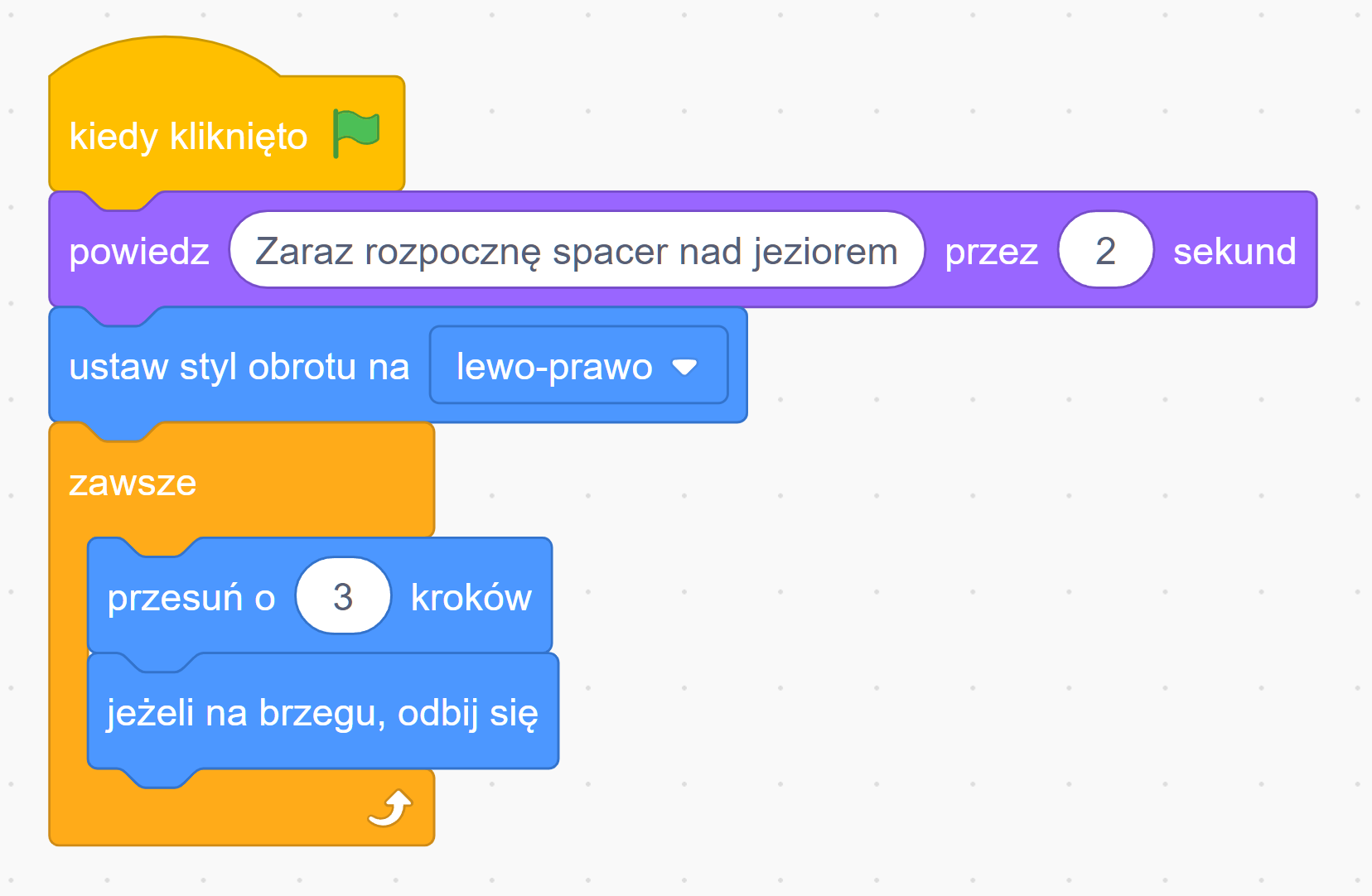  Na zdjęciu przedstawiono przykładowy algorytm dla programu z poruszającym się duszkiem z zastosowanym blokiem: ustaw styl obrotu na.W pierwszym bloku algorytmu znajduje się napis: kiedy kliknięto. Za napisem widoczna jest zielona flaga. W drugim bloku algorytmu widoczny jest napis: powiedz zaraz rozpocznę spacer nad jeziorem przez dwie sekundy. Wyrażenie: rozpocznę spacer nad jeziorem znajduje się w wewnętrznym polu do uzupełnienia. Wartość dwa znajduje się w wewnętrznym polu do uzupełnienia.W trzecim bloku algorytmu widoczny jest napis: ustaw styl obrotu na lewo‑prawo. Słowa: lewo‑prawo znajdują się rozwijalnym polu wyboru. Pole wyboru rozwija się po naciśnięciu trójkąta widocznego za napisem.W czwartym bloku algorytmu znajduje się napis: zawsze.Poniżej umieszczony jest pierwszy blok wewnętrzny skryptu zawsze z napisem: przesuń o trzy kroków. Liczba trzy jest w polu do uzupełnienia. W drugim wewnętrznym bloku skryptu zawsze znajduje się napis: jeżeli na brzegu, odbij się.Poniżej trzeciego wewnętrznego bloku znajduje się zamknięcie całego bloku skryptu zawsze pod postacią białej strzałki odsyłającej do góry. 