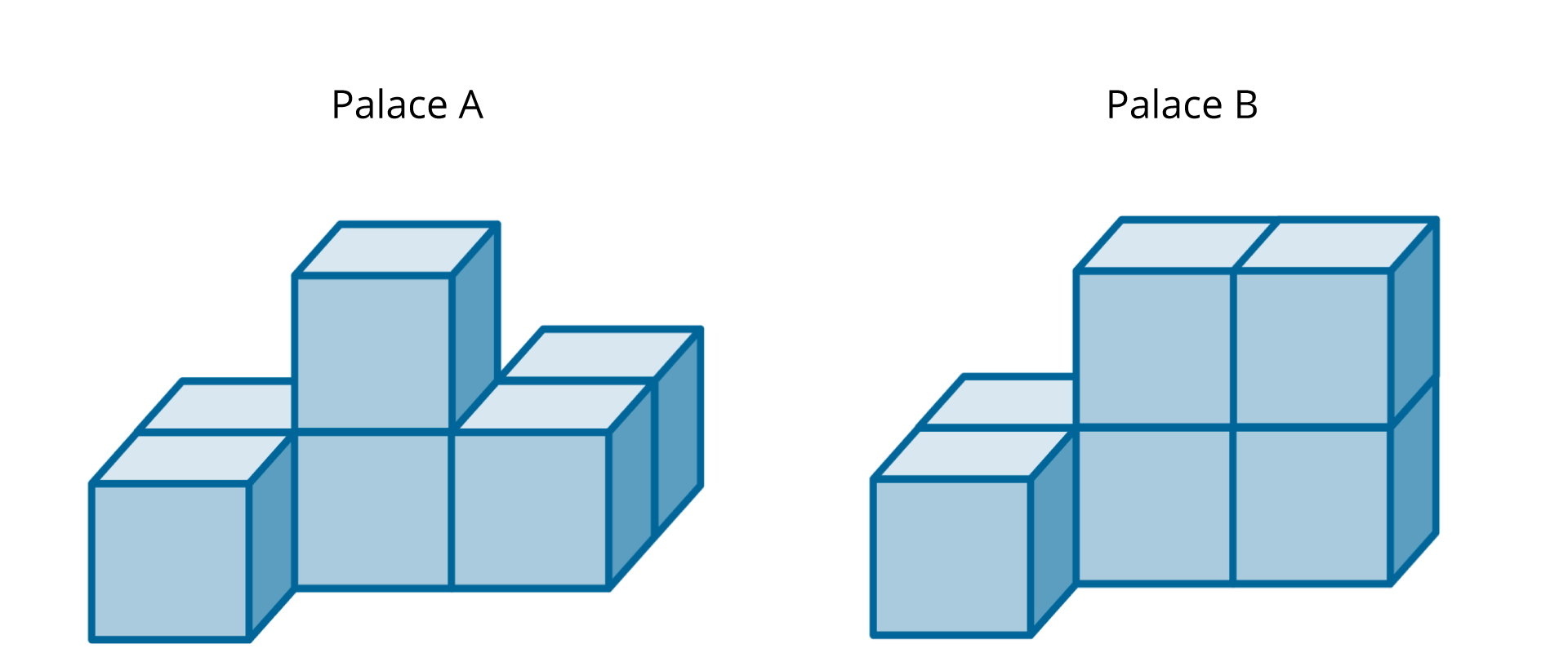 Rysunek dwóch różnych brył złożonych z sześciu jednakowych sześcianów. Każda z brył ułożona jest w dwóch rzędach, sześciany w drugim rzędzie zawsze leżą bezpośrednio na sześcianie z pierwszego rzędu . Pierwsza podpisana jest Palace A, druga Palace B. Palace A w dolnym rzędzie ma 5 sześcianów, a w drugim 1. Palace B w dolnym rzędzie ma 4 sześciany, a w drugim 2. 