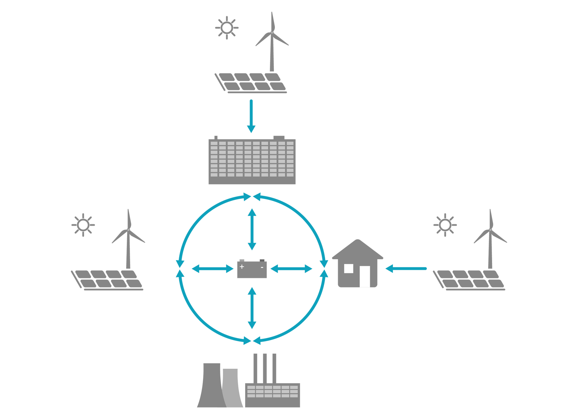 Schemat obrazujący system sterowania siecią rozproszoną oraz jej uczestników.