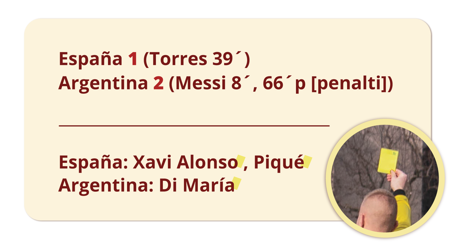 Ilustracja przedstawia wynik meczu. España jeden. Torres trzydziesta dziewiąta minuta.
Argentina dwa. Messi ósma minuta, sześćdziesiąta szósta minuta. W nawiasie penalti.
Symbol żółtej kartki.
España: Xavi Alonso, Piqué
Argentina: Di María