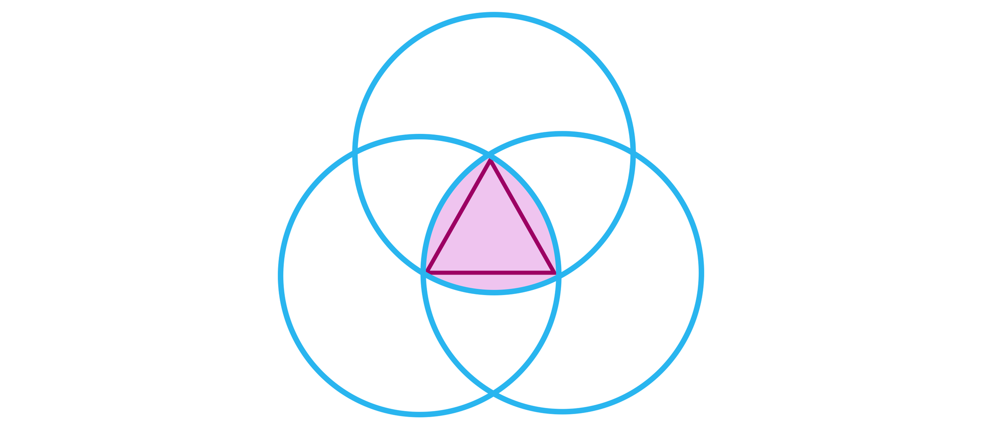 Na rysunku przedstawione są trzy nachodzące na siebie okręgi. W części wspólnej wszystkich trzech okręgów narysowany jest trójkąt rozpięty na trzech  punktach przecięcia okręgów. Cała część wspólna jest oznaczona kolorem, jest ona trójkątem Reuleaux.