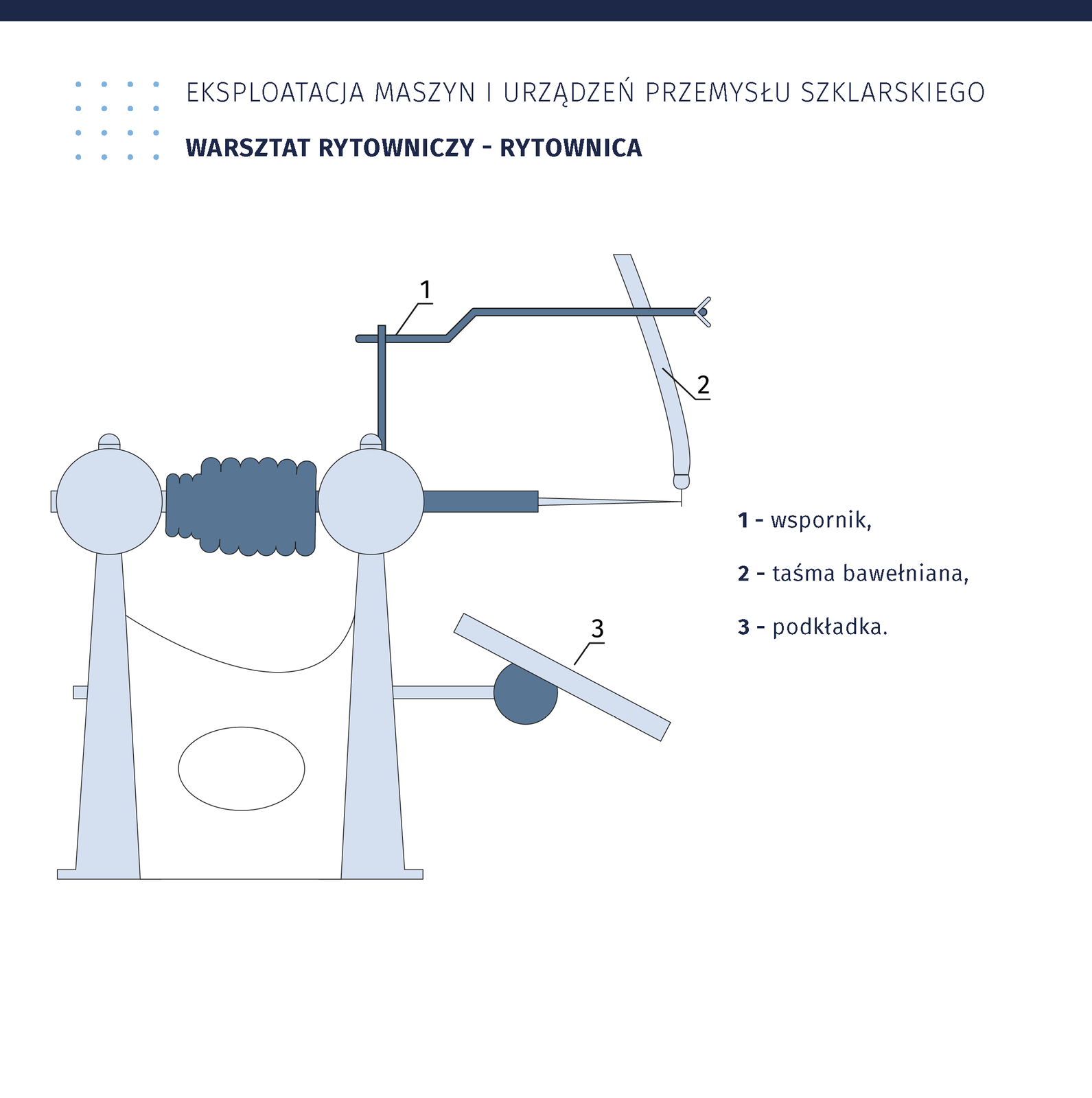 Ilustracja przedstawia warsztat rytowniczy - rytownica. Na wsporniku zamontowano taśmę bawełnianą. Poniżej na wysięgniku znajduje się podkładka. 
