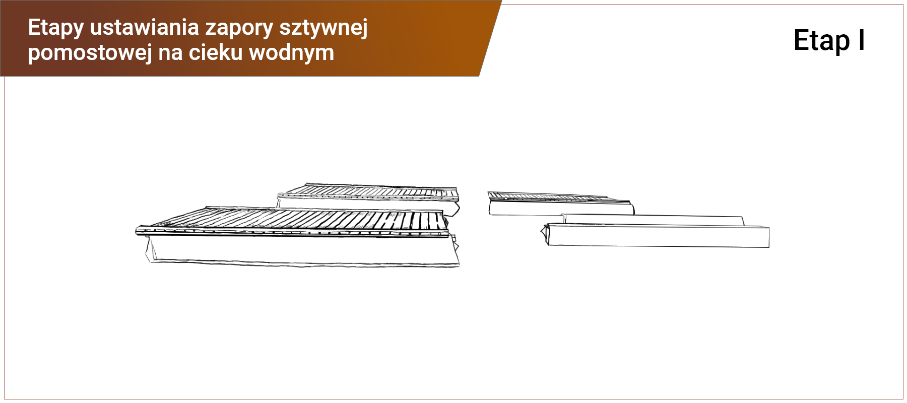 Grafika w ramce z podpisem: etapy ustawiania zapory sztywnej pomostowej na cieku wodnym - etap pierwszy. Przedstawia schematyczne rysunki składanych modułów zapory pomostowej.