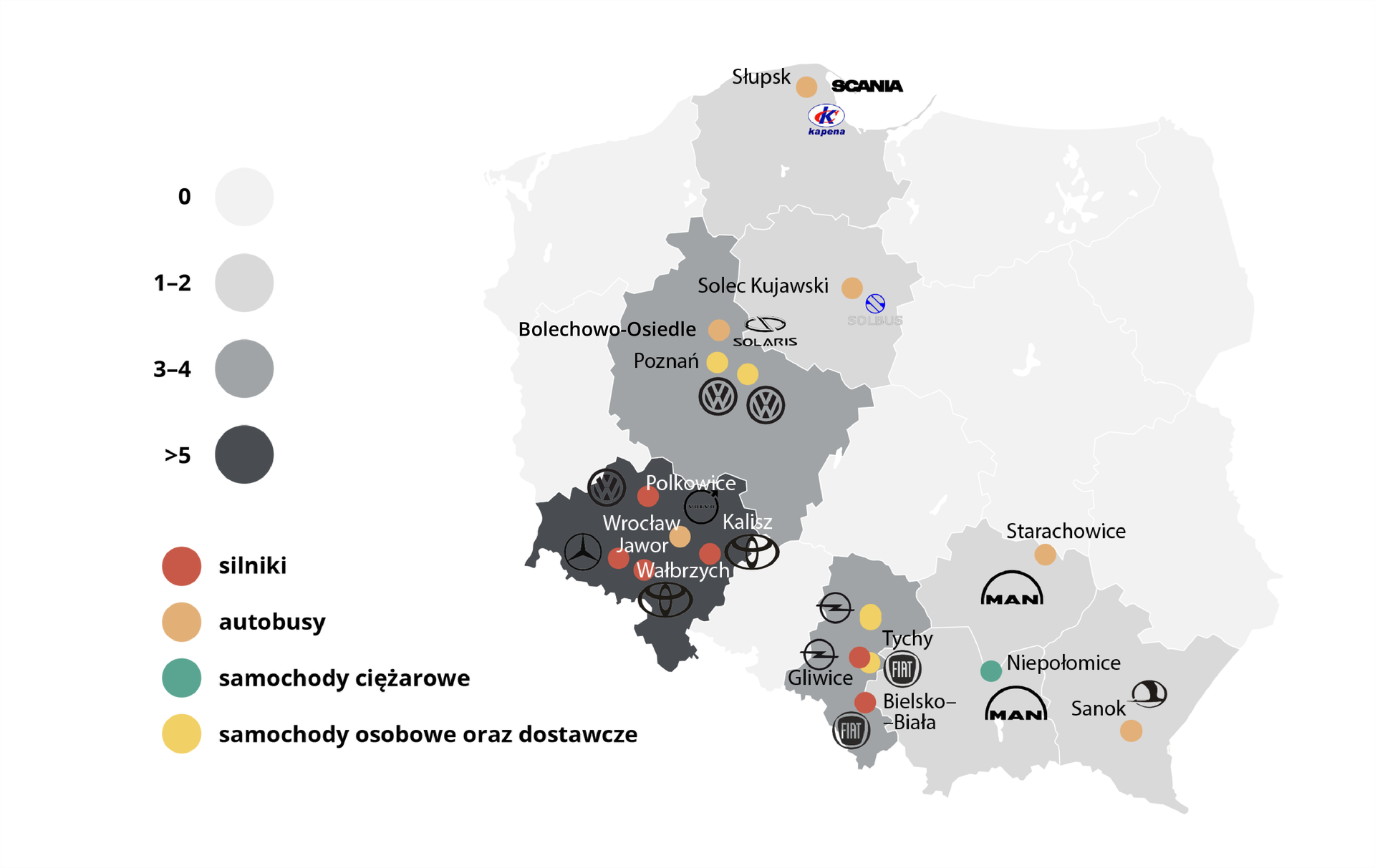 Mapa Polski przedstawiająca rozmieszczenie wybranych zakładów przemysłu samochodowego. Mapa zawiera podział na województwa. Kolorem białym oznaczono te, w których nie ma tego rodzaju zakładów. Kolorem jasnoszarym oznaczono województwa, w których mieści się jeden lub dwa tego rodzaju zakłady (pomorskie, kujawsko‑pomorskie, świętokrzyskie, małopolskie, podkarpackie), kolorem szarym województwa z trzema lub z czterema zakładami (wielkopolskie, śląskie), a kolorem ciemnoszarym województwa z pięcioma lub większą liczbą zakładów (dolnośląskie). Zakłady oznaczono kropkami w różnych kolorach – czerwonymi zakłady produkujące silniki, pomarańczowymi autobusy, zielonymi samochody ciężarowe, żółtymi samochody osobowe oraz dostawcze. Obok kropek na mapie dodano logo firm, które prowadzą działalność w danym miejscu. Województwo pomorskie – Kapena; województwo kujawsko‑pomorskie – Solbus; województwo wielkopolskie – Solaris, Volkswagen; województwo dolnośląskie – Volkswagen, Volvo, Toyota, Mercedes; województwo śląskie – Opel, Fiat; województwo świętokrzyskie – Man; województwo małopolskie – Man; województwo – podkarpackie – Autosan.