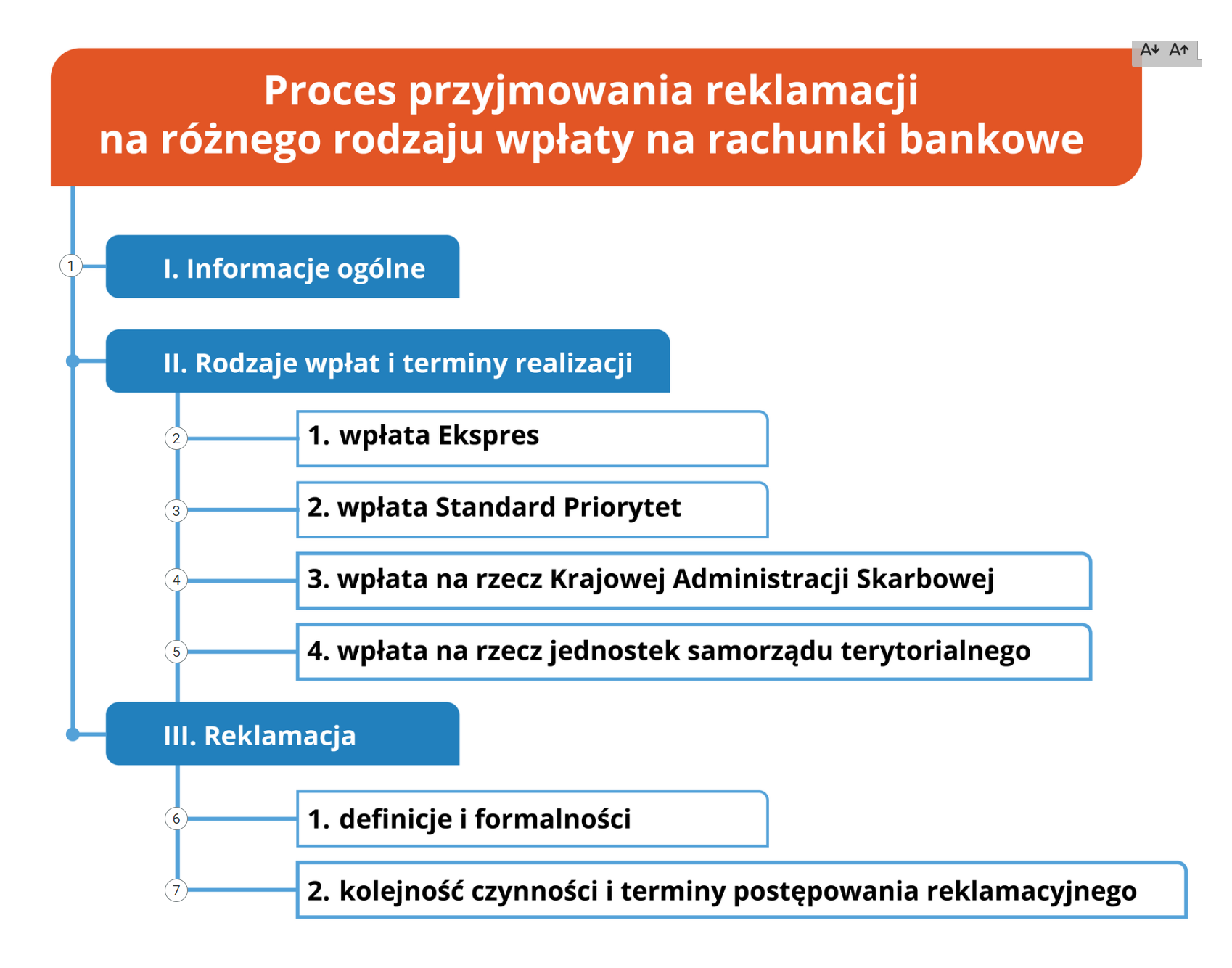 Widok ogólny infografiki