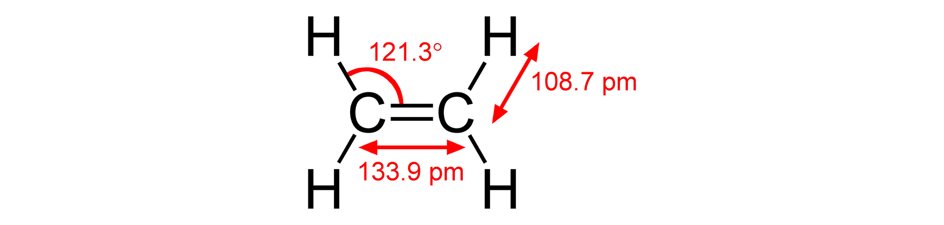 Wzór przedstawia dwa atomy węgla połączone wiązaniem podwójnym. Każdy atom węgla łączy się na górze i na dole z dwoma atomami wodoru. Długość wiązania między atomami węgla wynosi 133,9 pikometra, a pomiędzy atomami węgla i wodoru 108,7 pikometra. Kąt pomiędzy wiązaniem podwójnym a wiązaniem pomiędzy atomami węgla i wodoru wynosi 121,3 stopnia.    