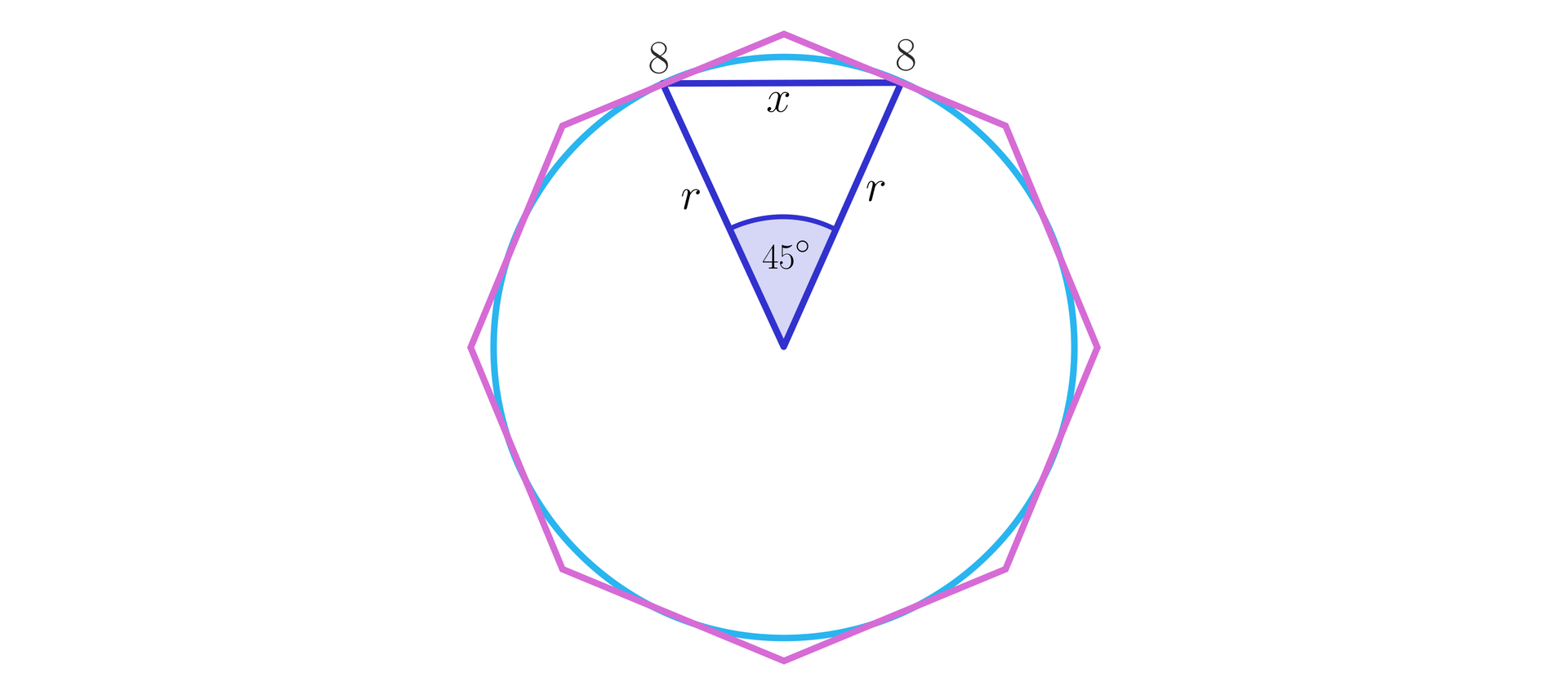 Ilustracja przedstawia ośmiokąt foremny o boku 8, w który wpisano okrąg. Ze środka okręgu  poprowadzono dwa promienie biegnące do środków dwóch sąsiadujących ze sobą boku ośmiokąta. Między promieniami zaznaczono kąt o mierze 45 stopni, a odległość między środkami tych dwóch boków oznaczono x - odległość ta domyka trójkąt równoramienny o bokach r, r oraz x.