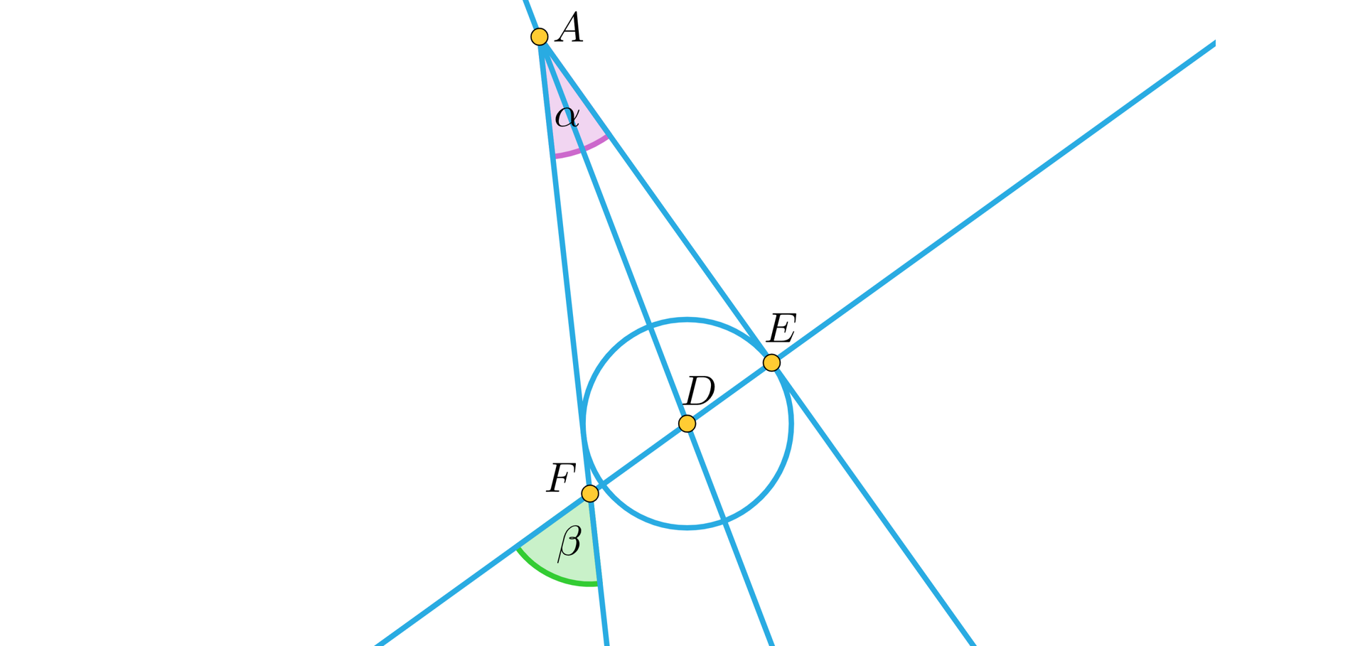 Ilustracja przedstawia dwie ukośne proste przecinające się w punkcie D. Proste układają się w pochylony w prawo X. Na prostej biegnącej od górnego lewego wierzchołka zaznaczono punkt A w jej górnej części. Z punktu A poprowadzono ukośnie w dół w prawo dwie półproste, które przecinają drugą prostą w punktach E i F. Zaznaczono kąt ostry alfa o wierzchołku A i o ramionach będących półprostymi. Między półprostymi na drugiej prostej narysowano okrąg  środku w punkcie D i o ramieniu D E. Punt F leży poza okręgiem, z jego lewej strony. Punkt F jest wierzchołkiem kąta ostrego beta między drugą prostą a półprostą A F.