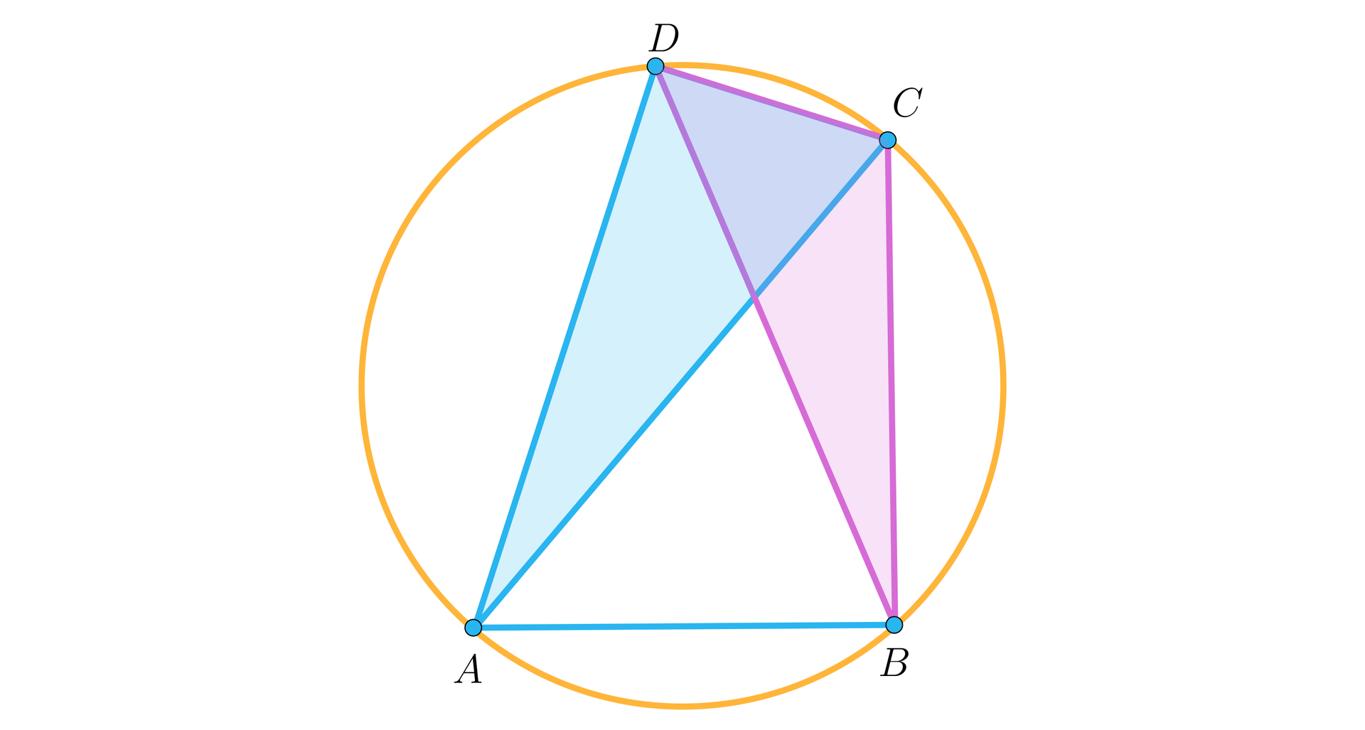 Ilustracja przedstawia czworokąt o wierzchołkach A B C D, w którym poprowadzono przekątne, kolorem niebieskim zaznaczono powstały trójkąt A C D, a kolorem różowym trójkąt B C D. Czworokąt jest wpisany w okrąg.