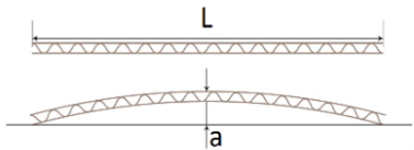 Rysunek poglądowy wycięcia arkusza tektury falistej. górna część rysunku ukazuje płat arkusza tektury falistej z oznaczonymi końcami, do których prowadzi strzałka o dwóch przeciwległych grotach. Arkusz podpisany jest dużą literą el. Poniżej przekrój tego samego arkusza wygiętego na środku ku górze. Od góry i od dołu do miejsca największego wygięcia prowadzą dwie przeciwległe strzałki. Arkusz podpisany jest małą literką a.