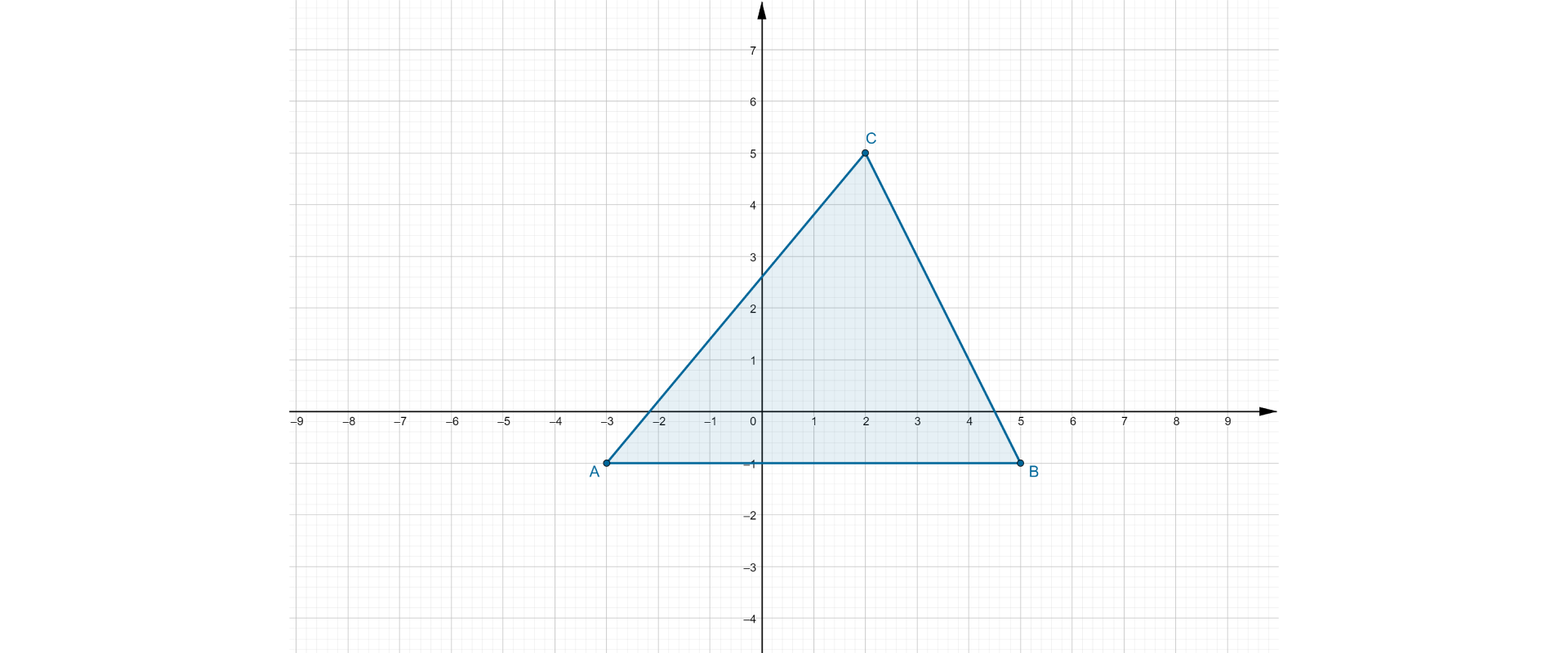 Na rysunku znajduje się trójkąt o bokach ABC wrysowany w układ współrzędnych.
