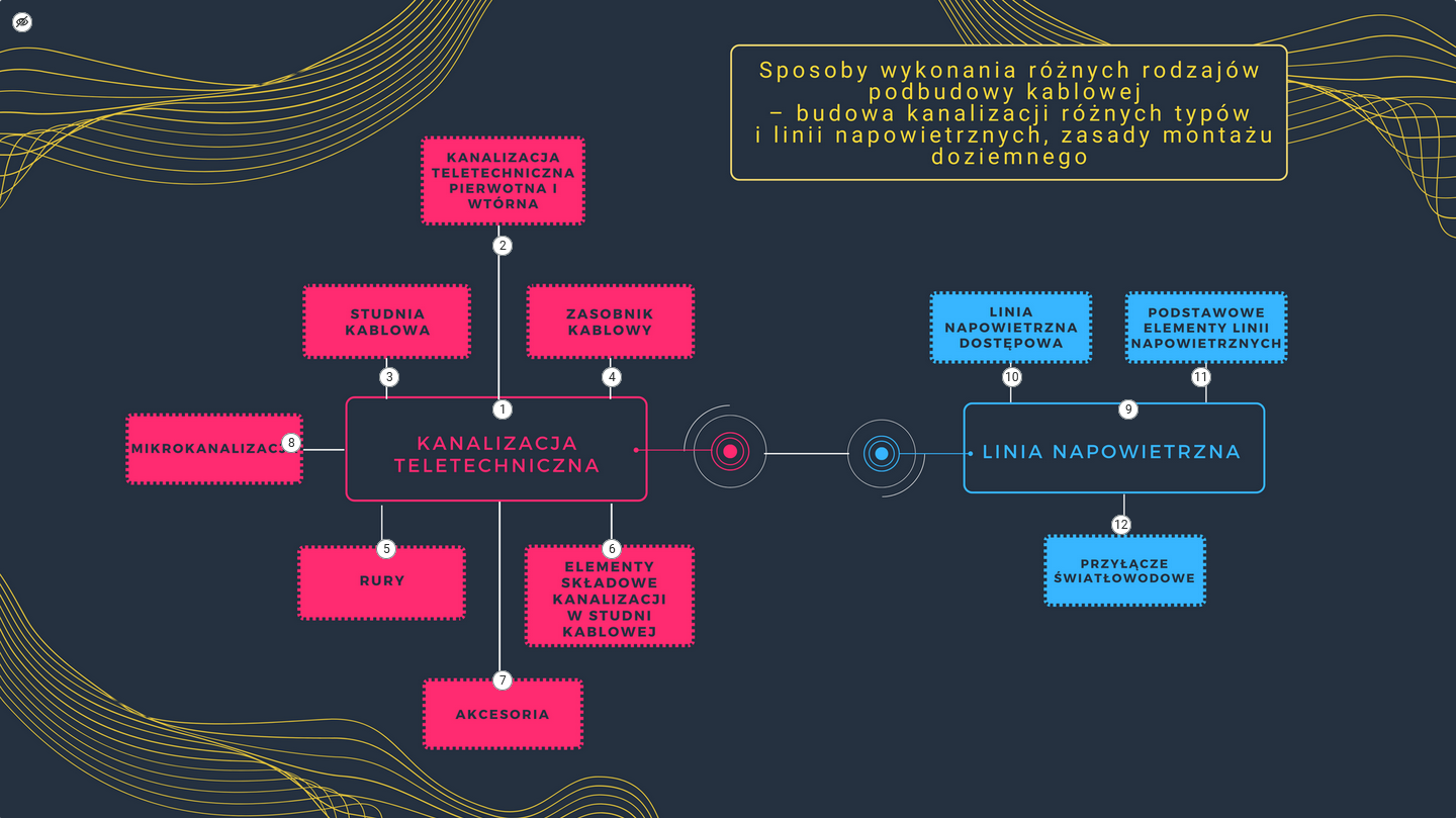 Ilustracja przedstawia grafikę główną dotyczącą rodzajów transmisji w kanale dosyłowym i zwrotnym w szerokopasmowych sieciach pozabudynkowych. Na grafice znajdują się ponumerowane znaczniki kryjące dodatkowe informacje.