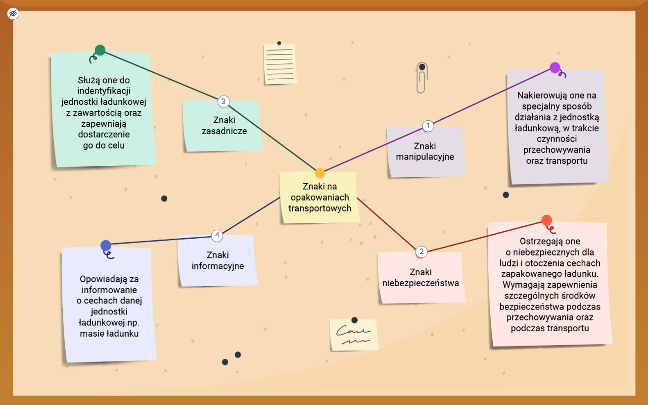 Grafika przedstawia przykładowy schemat w infografice. Infografiki składają się z elementów, na których umieszczone są punkty interaktywne, po kliknięciu w które pojawia się dodatkowa treść.