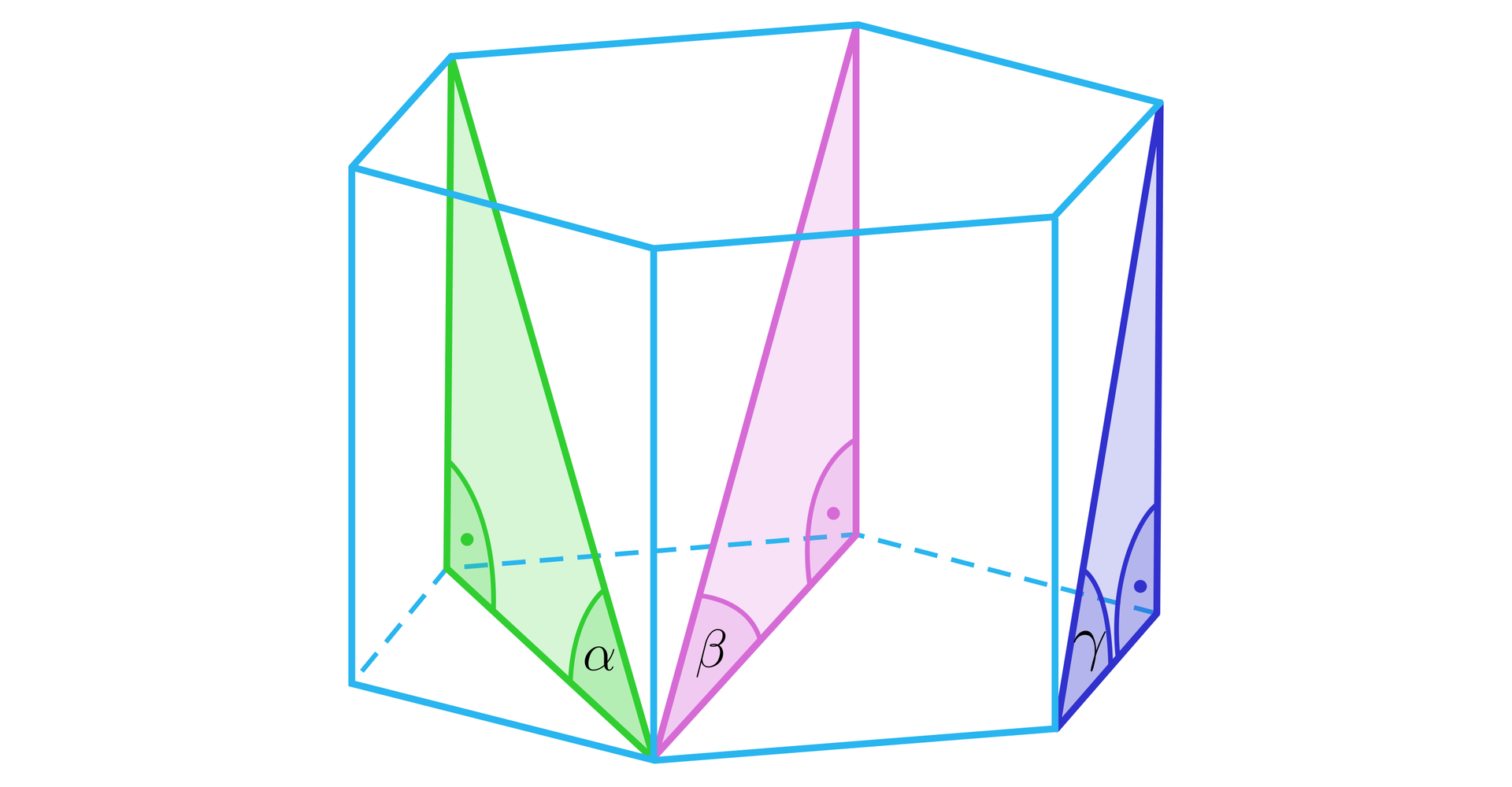 Ilustracja przedstawia graniastosłup prawidłowy sześciokątny. W graniastosłupie zaznaczono trzy kąty. Pierwszy kąt podpisano literą alfa i jest to kąt pomiędzy krótszą przekątną podstawy a krótszą przekątną graniastosłupa. Drugi z nich to kąt pomiędzy dłuższą przekątną podstawy a dłuższą przekątną graniastosłupa, został on podpisany literą beta. Trzeci z nich to kąt pomiędzy krawędzią podstawy a przekątną przylegającej do niej ściany bocznej, został on podpisany literą gamma.
