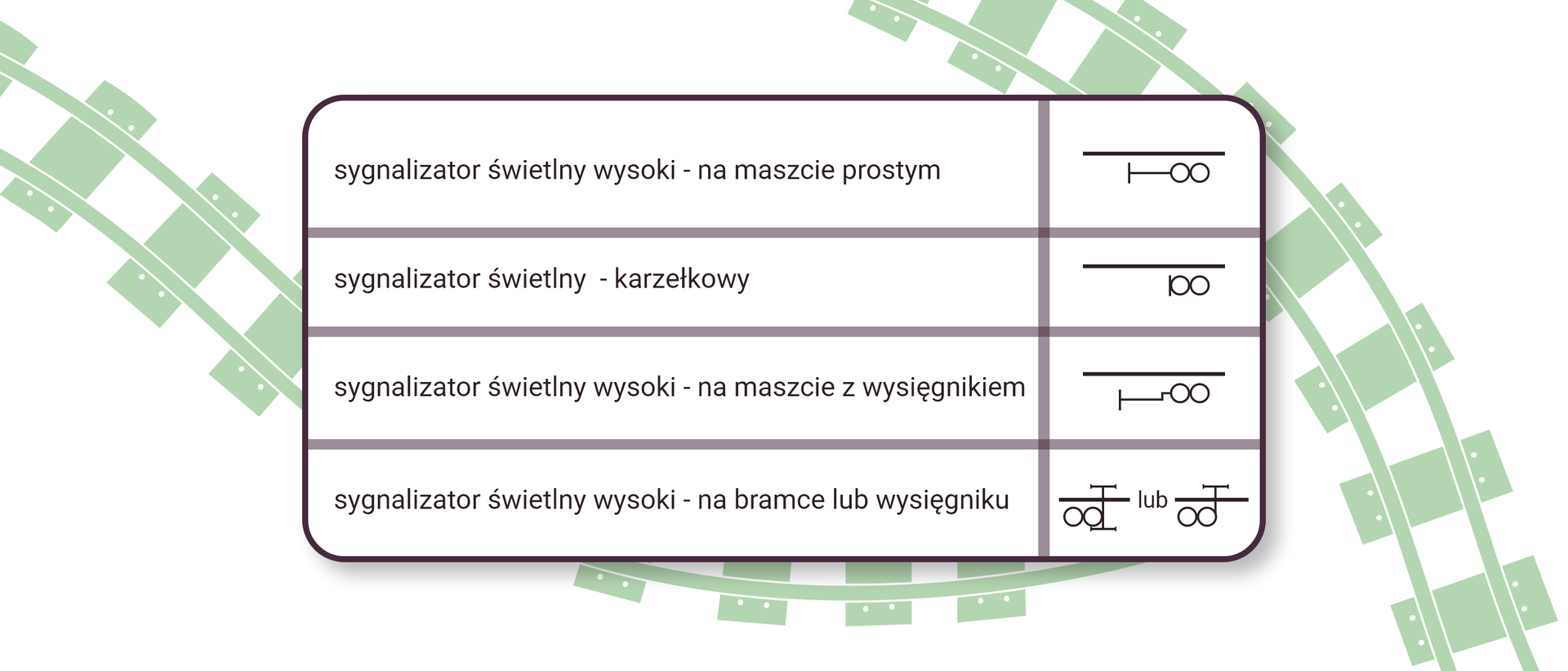 Ilustracja przedstawia tabelę zawierającą oznaczenia typów masztów i lokalizacji sygnalizatorów. Sygnalizator świetlny wysoki na maszcie prostym. To dwa okręgi umieszczone na końcu odcinka zakończonego pionowym odcinkiem. Sygnalizator świetlny karzełkowy. Dwa okręgi , do jednego z nich przylega pionowy odcinek. Sygnalizator świetlny wysoki na maszcie z wysięgnikiem. Dwa okręgi na końcu łamanej linii zakończonej pionowym odcinkiem. Sygnalizator świetlny wysoki na bramce lub wysięgniku. Dwa okręgi styczne do odcinków układających się w literę wielkie i. lub dwa okręgi styczne do pionowej linii zakończonej poziomym odcinkiem.