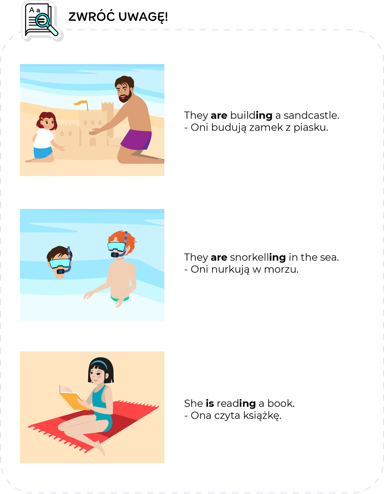 Ilustracja podpisana jest: Zapamiętaj, a w jej lewym górnym rogu znajduje się ikonka z kartką i lupą. Poniżej widzimy trzy grafiki, podpisane po angielsku i po polsku. Na pierwszej z nich widzimy mężczyznę z brodą i w fioletowych spodenkach, który wraz z dziewczynką w białej koszulce i niebieskich spodenkach buduje zamek z piasku na plaży. Obok znajduje się podpis:  They are building a sandcastle . Oni budują zamek z piasku. Na drugiej widzimy dwóch chłopców, którzy mają na twarzach gogle i rurki do oddychania. Chłopiec w ciemnych włosach zanurzony jest w wodzie po szyję, drugi chłopiec stoi w wodzie po pas. Obok znajduje się podpis:  They are snorkelling in the sea . Oni nurkują w morzu. Na trzeciej widzimy dziewczynkę w niebieskim stroju kąpielowym, która siedzi na plaży na czerwonym kocu i czyta książkę. Obok znajduje się podpis:  She is reading a book. Ona czyta książkę.