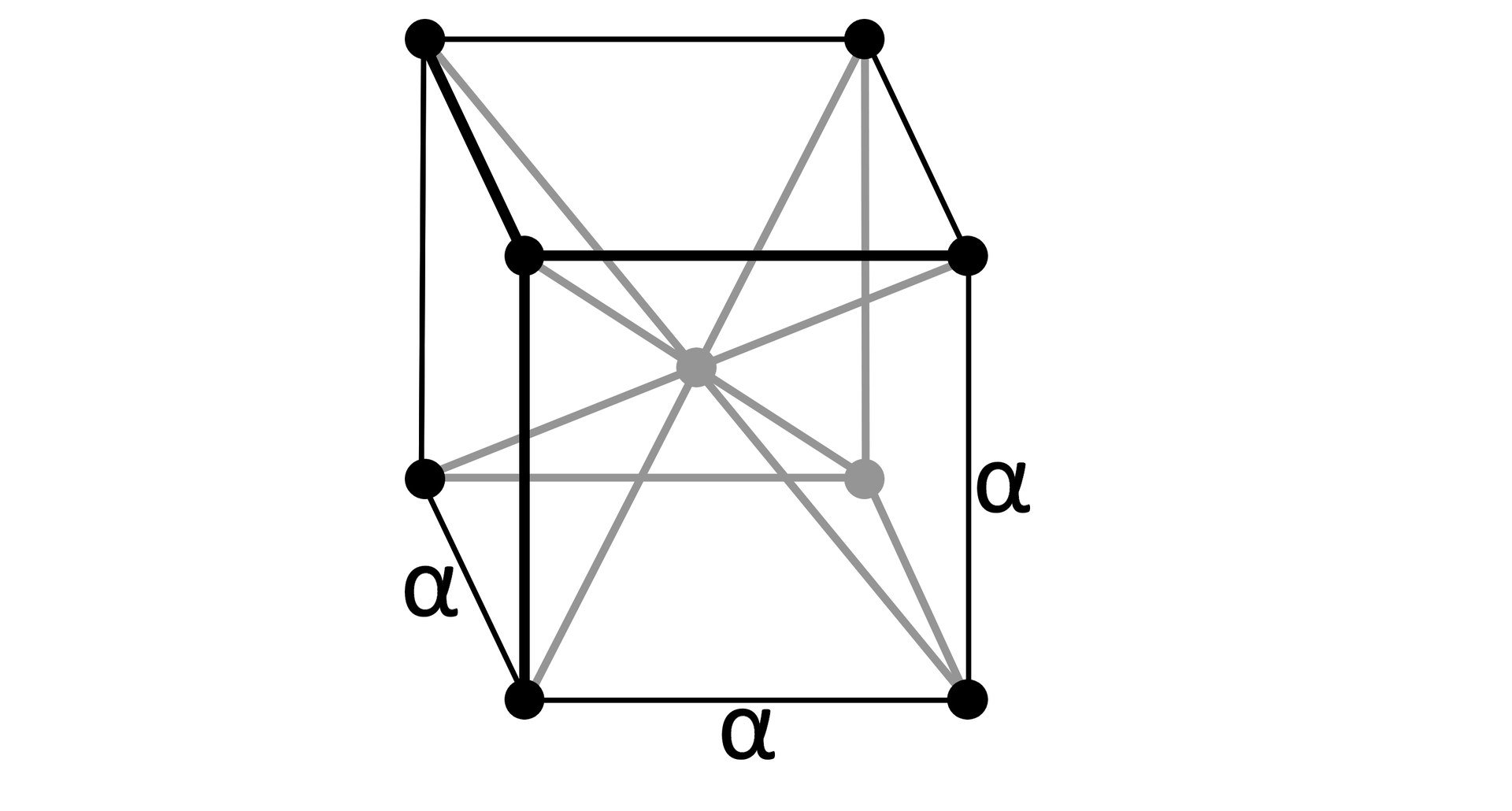 Rysunek przedstawia sześcian. W jego wierzchołkach znajdują się małe kulki. Długość krawędzi oznaczono jako α. Dokładnie w centrum sześcianu jest kulka, od której poprowadzono proste w kierunku kulek znajdujących się na wierzchołkach.