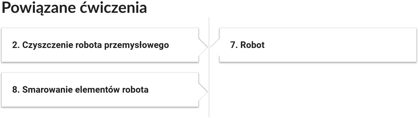 Widok przykładowych przycisków ćwiczeń powiązanych z danym multimedium. Składają się one z prostokątnych paneli umieszczonych jeden pod drugim. Każdy panel posiada numer oraz tytuł, który nawiązuje do zawartego w nim zadania.
