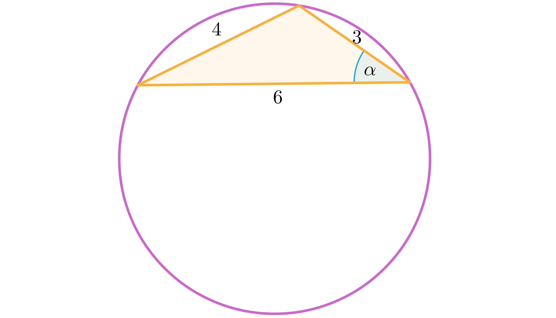 Ilustracja przedstawia pomarańczowy trójkąt wpisany w okrąg. Boki trójkąta mają długości 6, 4 i 3 a kąt między bokami długości 6 i 3 ma wartość α.
