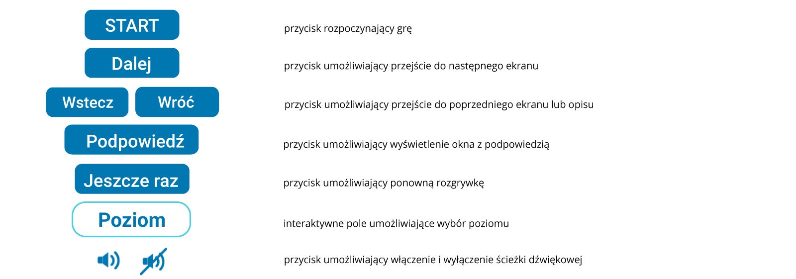 Przyciski funkcyjne