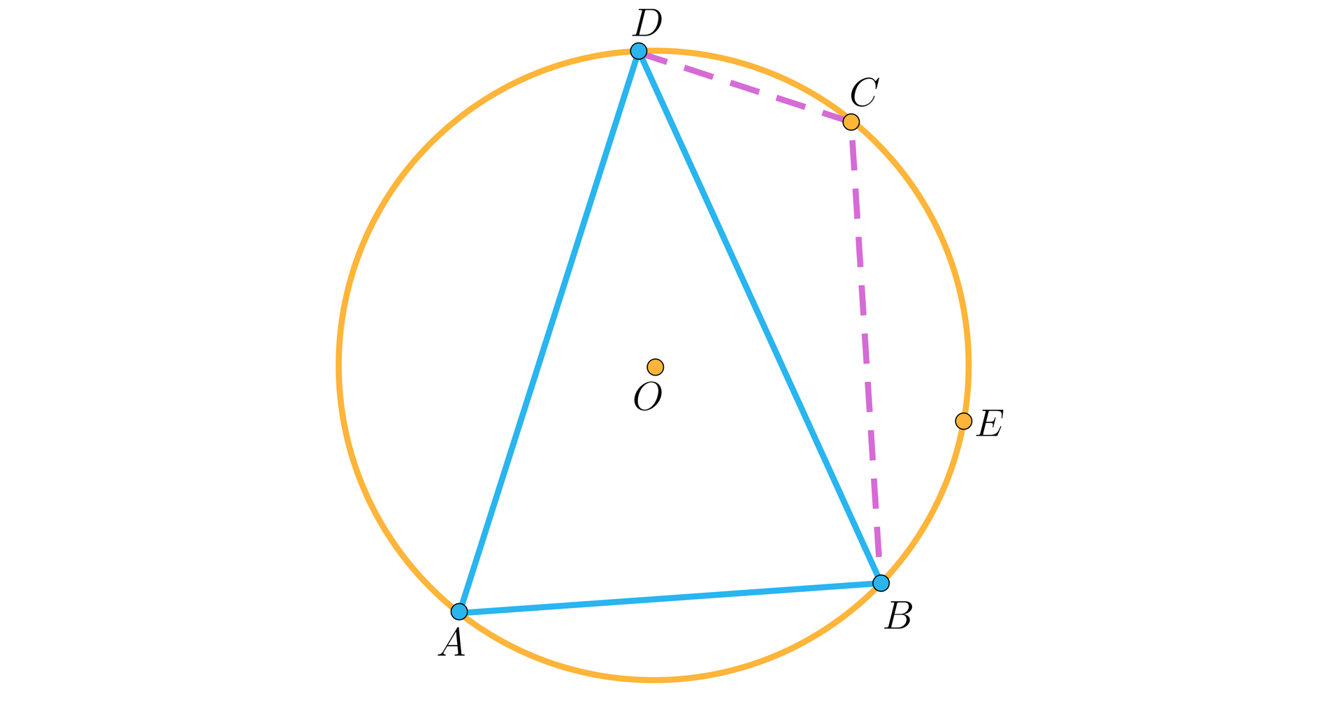 Ilustracja przedstawia czworokąt o wierzchołkach A B C D wpisany w okrąg, przy czym boki BC oraz CD zaznaczono linią przerywaną. W czworokącie zaznaczono jego przekątną BD, odcinki AB BD oraz AD tworzą trójkąt A B D. Środek okręgu podpisano literą O, na okręgu po prawej stronie leży punkt E.