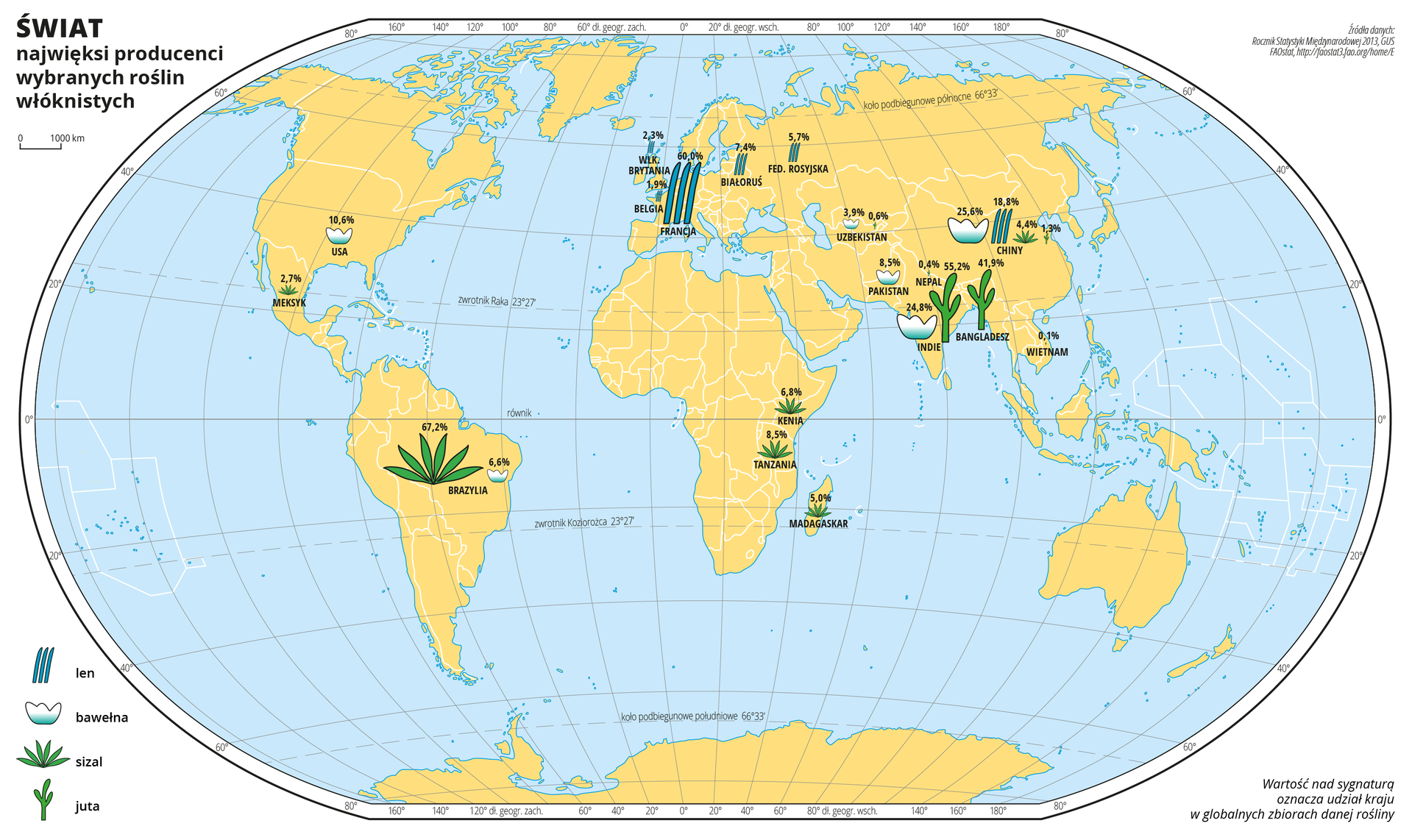 Ilustracja przedstawia mapę świata. Wody zaznaczono kolorem niebieskim. Na mapie za pomocą sygnatur zaznaczono największych producentów wybranych roślin włóknistych: lnu, bawełny, sizalu, juty. Nad sygnaturami zapisano liczbę oznaczającą udział kraju w globalnych zbiorach danej używki.Sygnatury znajdują się na obszarach położonych w Brazylii, wschodniej Afryce i na Madagaskarze, w Europie i południowej Azji. Najwięcej sizalu produkuje się w Brazylii, najwięcej lnu we Francji, najwięcej juty w Indiach, a najwięcej bawełny w Chinach.Mapa pokryta jest równoleżnikami i południkami. Dookoła mapy w białej ramce opisano współrzędne geograficzne co dwadzieścia stopni.Po lewej stronie mapy opisano znaki użyte na mapie.