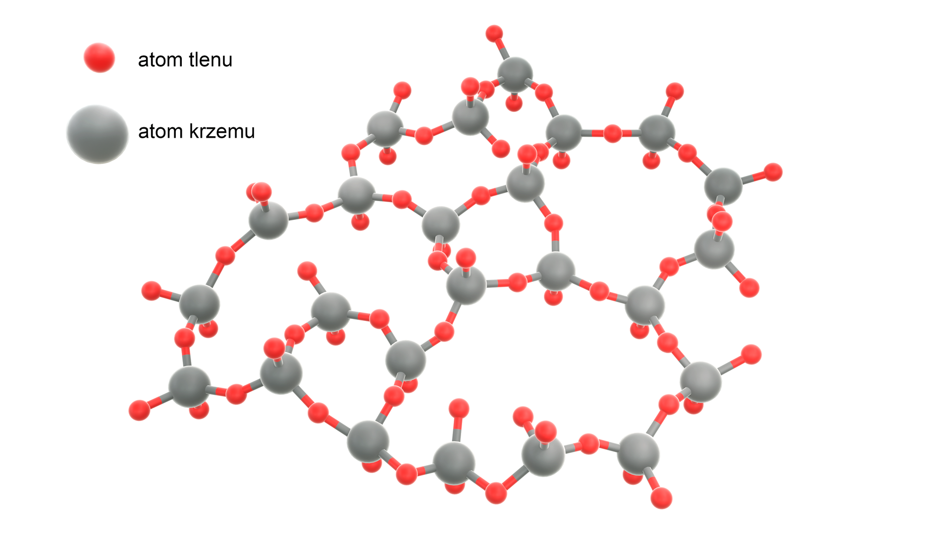 Grafika przedstawia schemat bezpostaciowej struktury szkła. Schemat ma rozbudowaną i nieregularną strukturę łańcucha tworząc swoistą siatkę. Siatka ta zbudowana jest z małych, czerwonych kulek, które oznaczają atomy tlenu, oraz większych, szarych kulek symbolizujących atomy krzemu. Szare kulki łączą się z czterema czerwonymi kulkami za pomocą pojedynczych wiązań. Niektóre czerwone kulki połączone są z dwoma szarymi kulkami. W lewym górnym rogu jest legenda pokazująca wielkość i kolorystykę kulek.