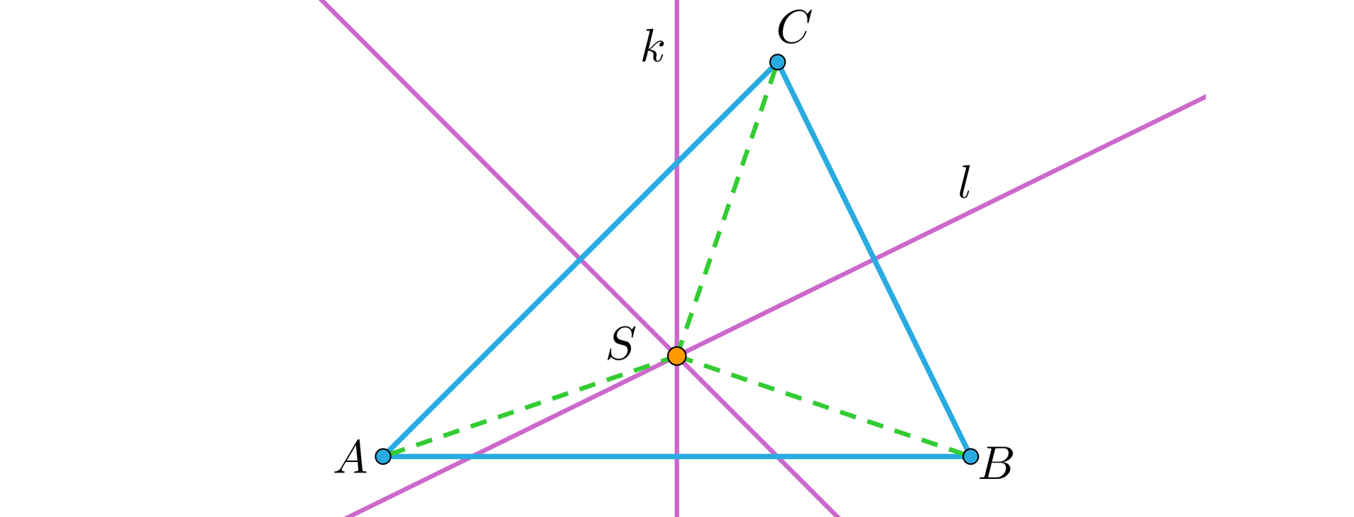 Ilustracja przedstawia trójkąt o wierzchołkach A B C, przez każdy z boków poprowadzono symetralną , symetralną boku AB podpisano literą k, symetralną boku BC podpisano literą l. Punkt przecięcia się symetralnych podpisano literą S. Punkt ten połączono liniami przerywanymi z wierzchołkami trójkąta.