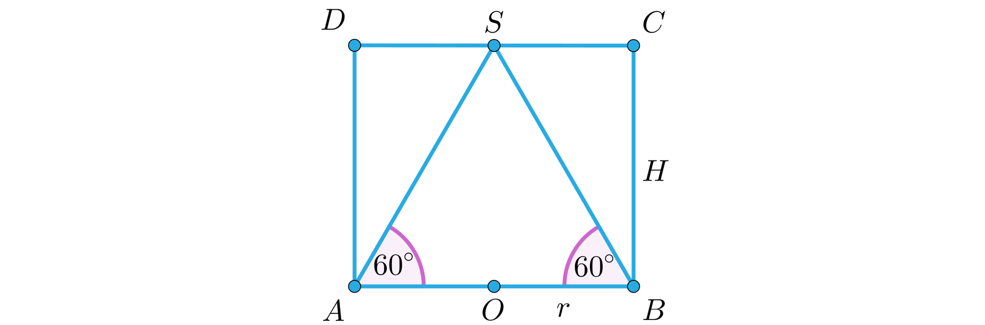 Na ilustracji przedstawiono prostokąt ABCD. Punkt S stanowi środek boku CD, natomiast punkt O stanowi środek boku AB. Długość odcinka OB oznaczono literą r. Zaznaczono trójkąt równoboczny ABS oraz jego kąty wewnętrzne wynoszące 60 stopni.