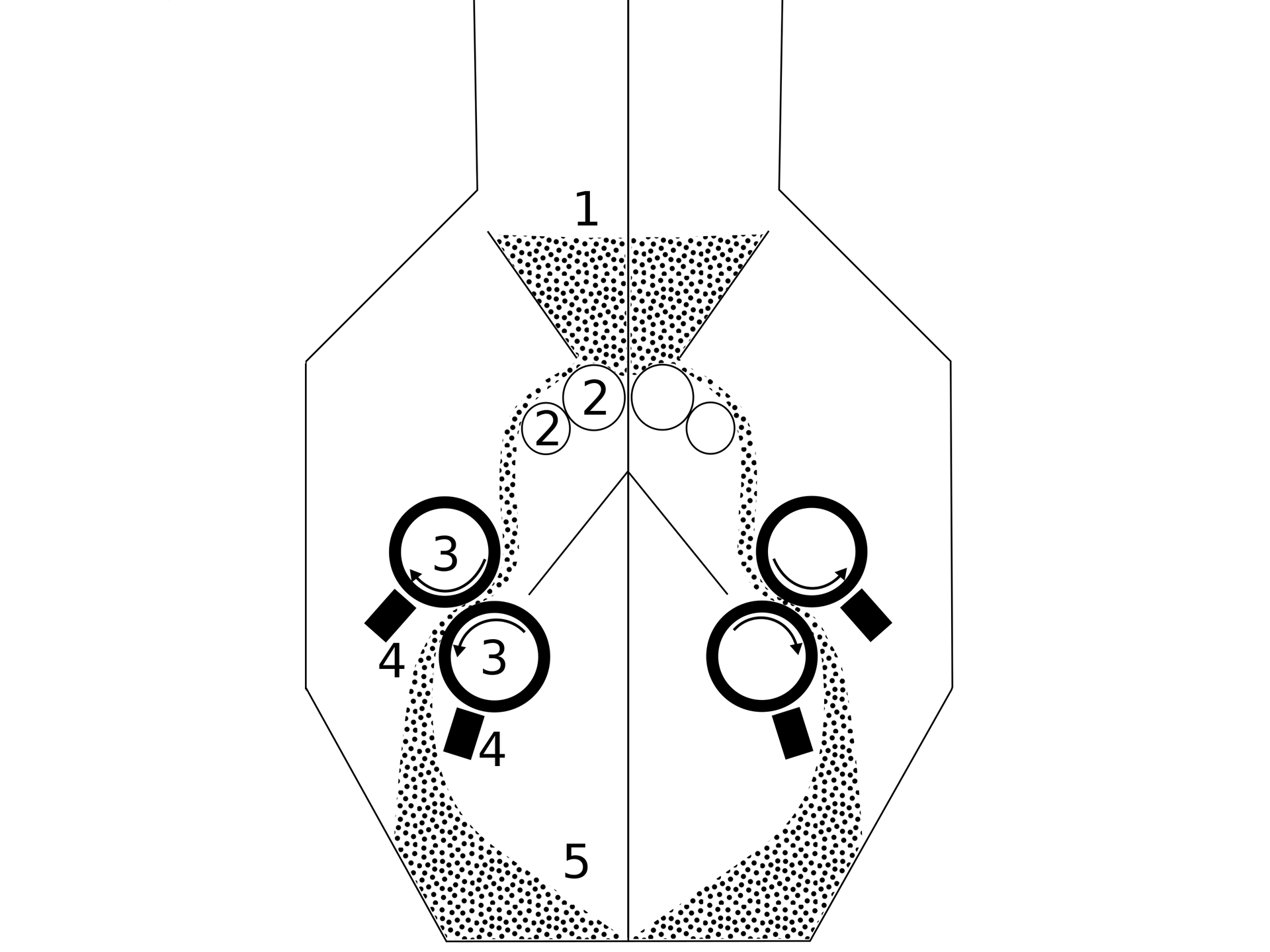 Schemat mlewnika walcowego. Grafika przedstawia pojemnik o sześciu ścianach i podstawie, do którego prowadzi z góry rura. Punkt pierwszy znajduje się przy kropkach symbolizujących ziarno, które spadają w dół na cztery małe kółka. Są to walce zasilające oznaczone numerem dwa. Następnie ziarno spada na kolejne cztery większe koła, których ruch obrotowy zaznaczony jest strzałkami. Są to walce mielące. Przy nich znajdują się czarne prostokąty oznaczone cyfrą cztery i symbolizujące szczotki. Na koniec ziarno spada na dno pojemnika oznaczone cyfrą pięć. Jest to mlewo.