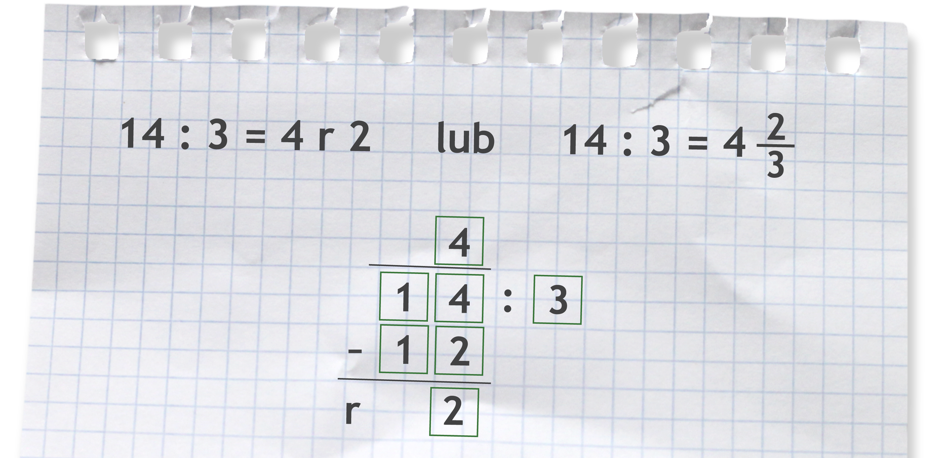 Przykład przedstawia trzy sposoby dzielenia. Pierwszy to dzielenie z resztą: 14 podzielić na 3 równa się 4 reszty dwa. Drugi sposób to dzielenie, którego wynik przedstawiono w postaci liczby mieszanej: 14 podzielić na 3 równa się 4 i dwie trzecie. Trzeci sposób to dzielenie pisemne z resztą. 14 podzielić na trzy to 4, następnie 4 razy trzy daje 12, 14 odjąć 12 to 2, zatem wynik dzielenia wynosi 4 reszty dwa.