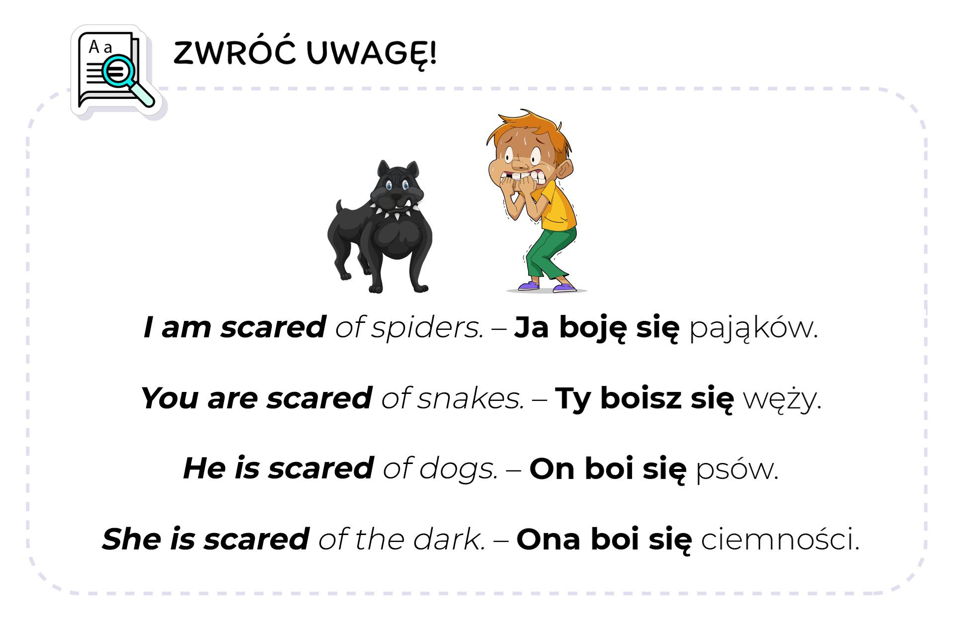 Ilustracja przedstawia tablicę z napisem zwróć uwagę i przedstawia groźnego psa oraz przestraszonego chłopca. Widoczne są też zwroty do zapamiętania. I am scared of spiders. Ja boję się pająków. You are scared of snakes. Ty boisz się węży. He is scared of dogs. On boi się psów. She is scared of the dark. Ona boi się ciemności.
