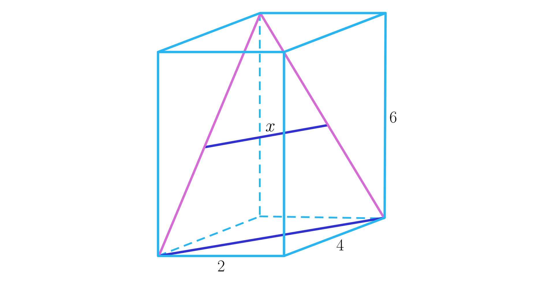 Na ilustracji przedstawiono prostopadłościan o krawędziach podstawy 2 i 4, oraz wysokości równej sześć. Poprowadzono przekątne sąsiednich ścian bocznych, a odcinek łączący ich środki oznaczono literą x. Zaznaczono również przekątną dolnej podstawy.
