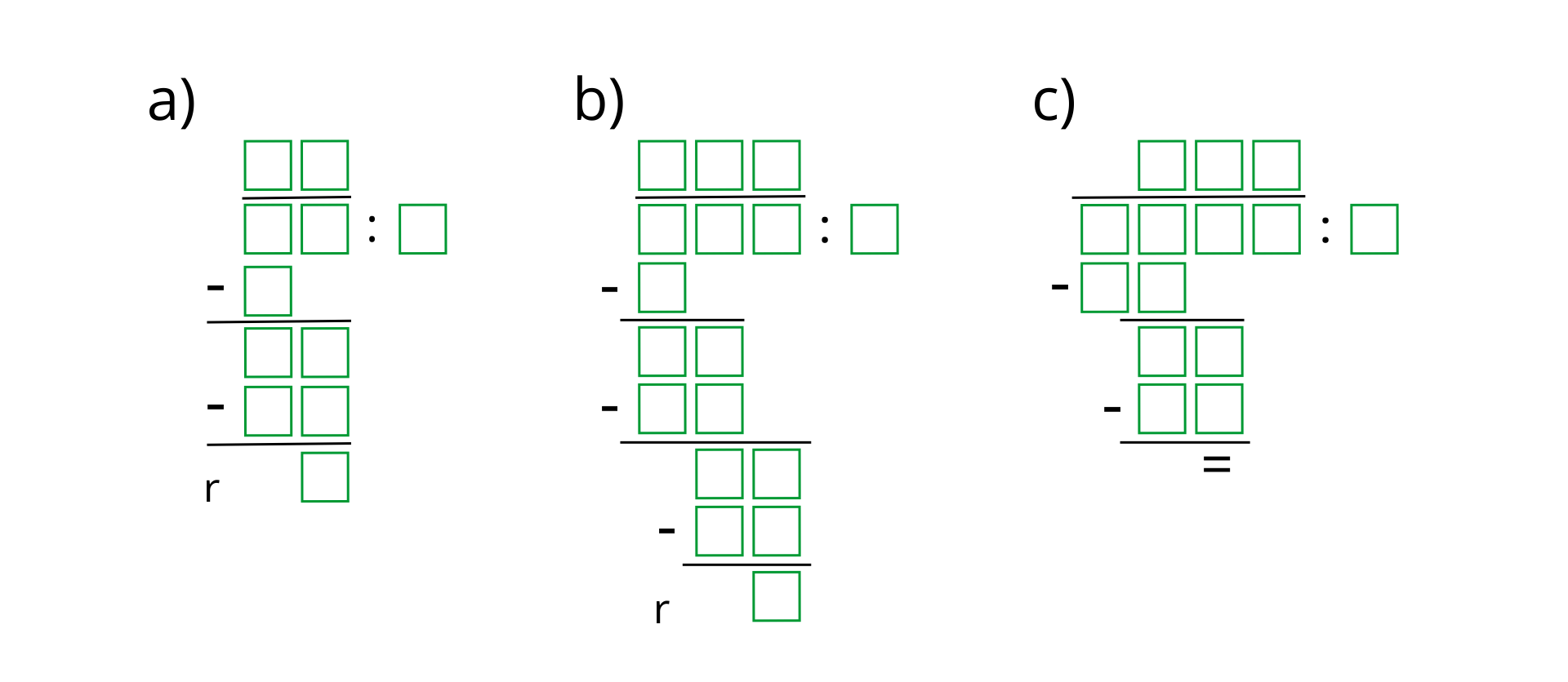 Ilustracja przedstawia 3 puste diagramy do wykonania dzielenia pod kreską dla a) 74 : 5, b) 986 : 4, c) 4960 : 7.